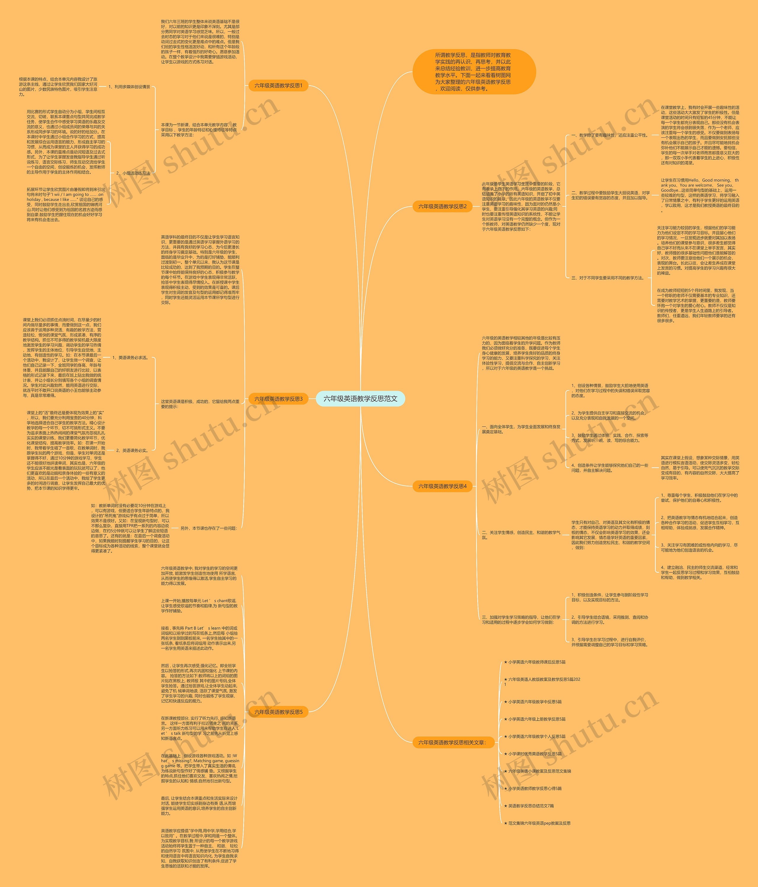 六年级英语教学反思范文思维导图