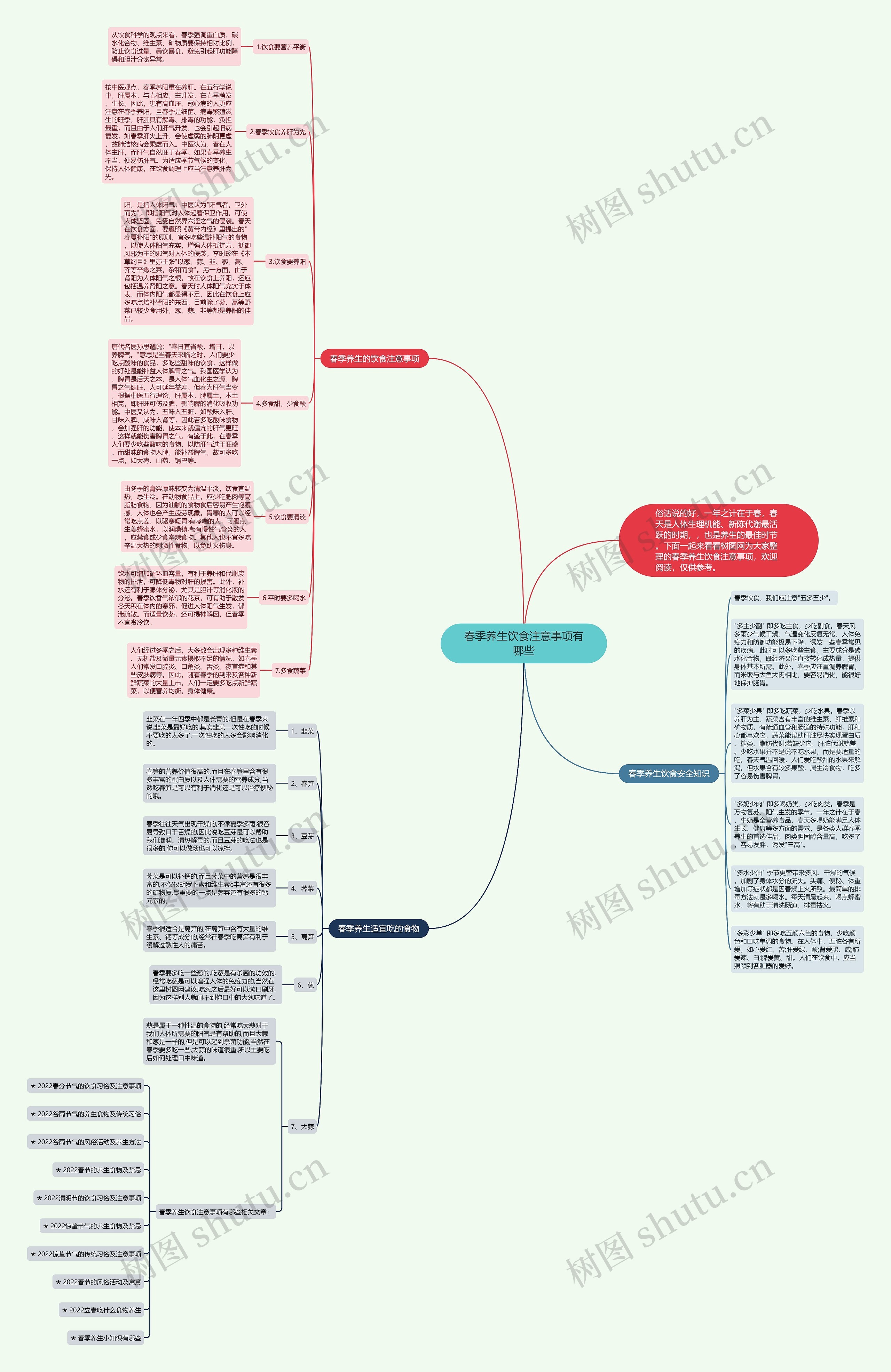 春季养生饮食注意事项有哪些思维导图