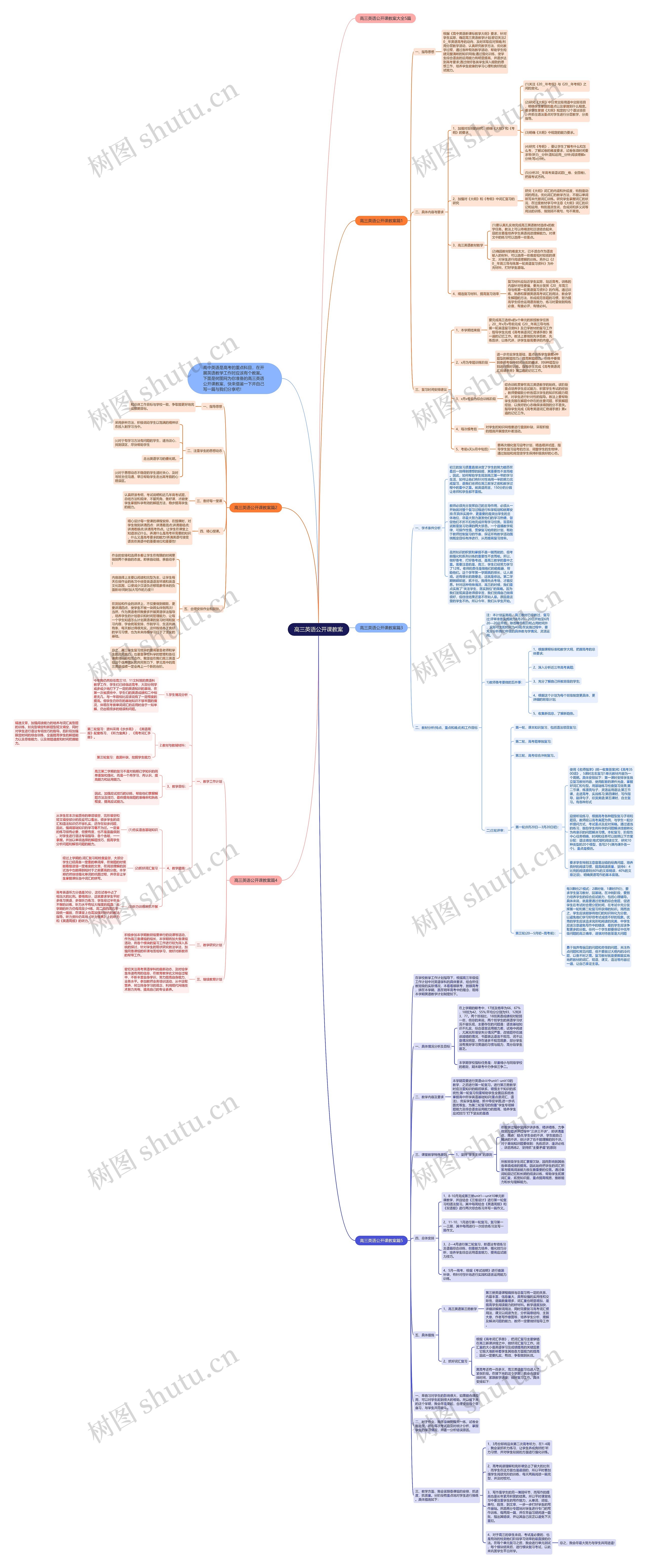 高三英语公开课教案思维导图