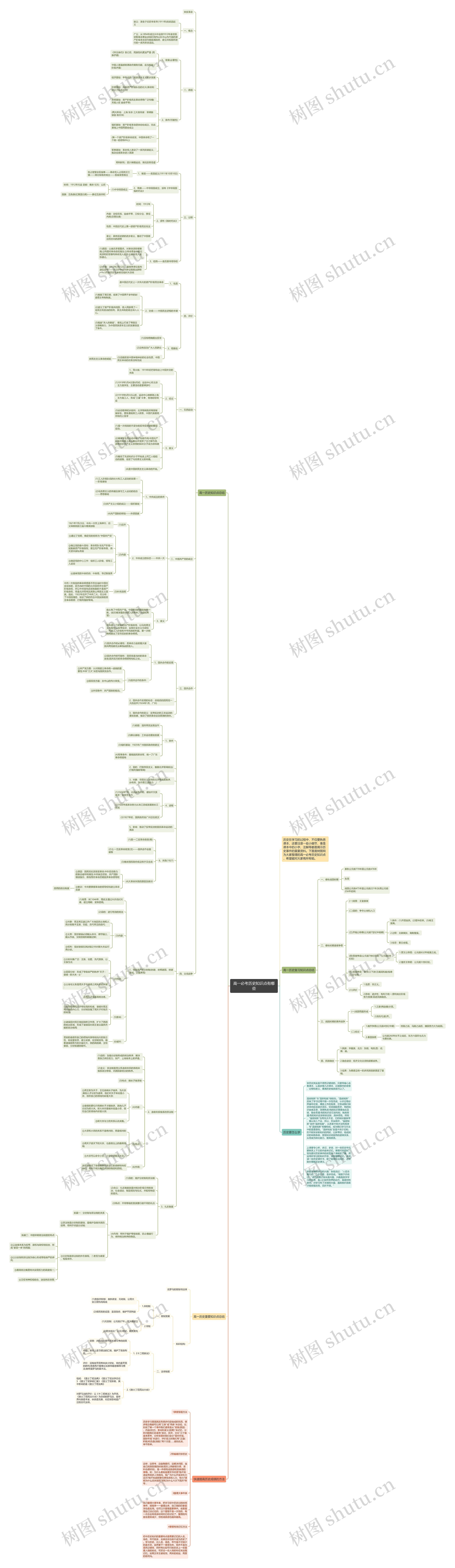 高一必考历史知识点有哪些思维导图