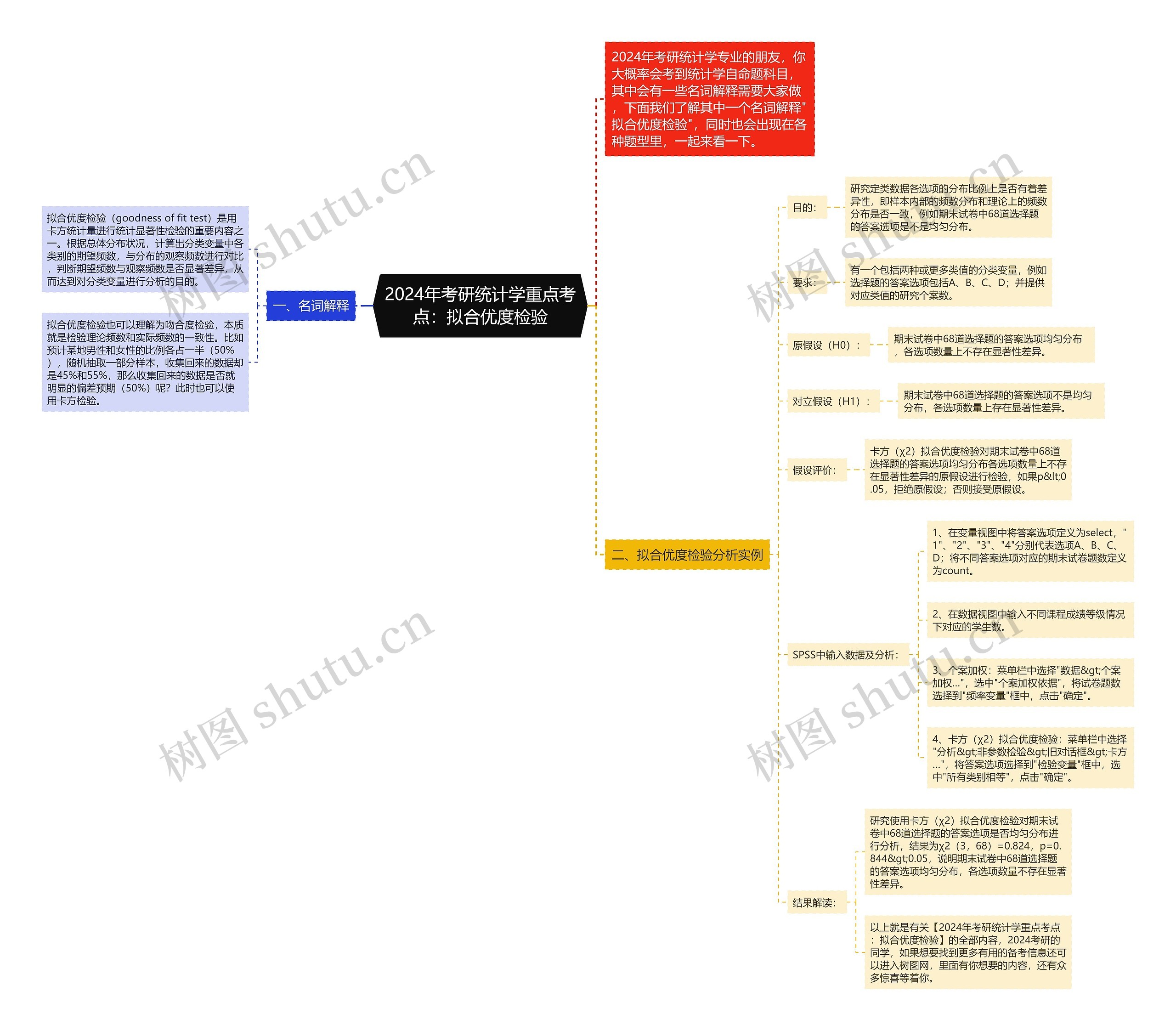 2024年考研统计学重点考点:拟合优度检验 2024年考研统计学重点考点:拟合优度检验