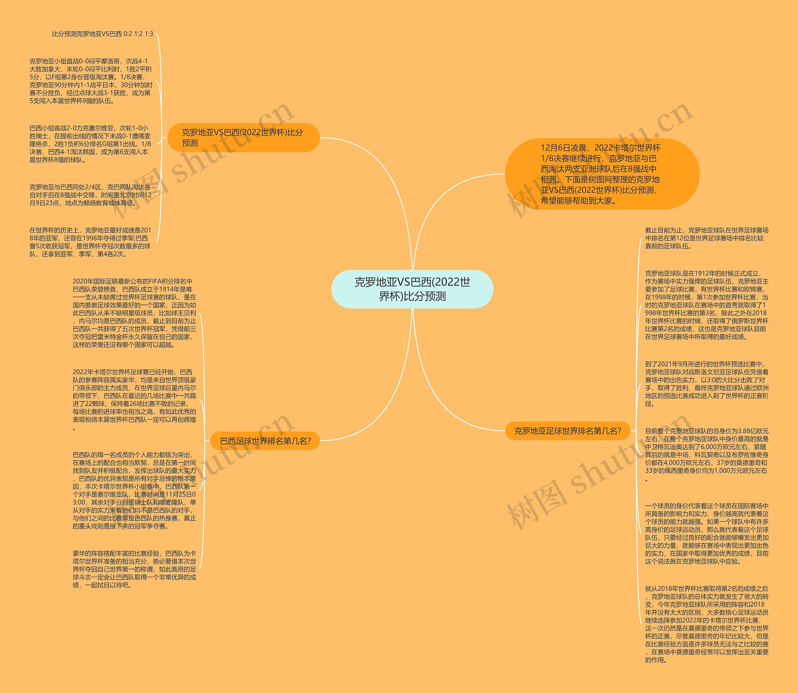 克罗地亚VS巴西(2022世界杯)比分预测思维导图