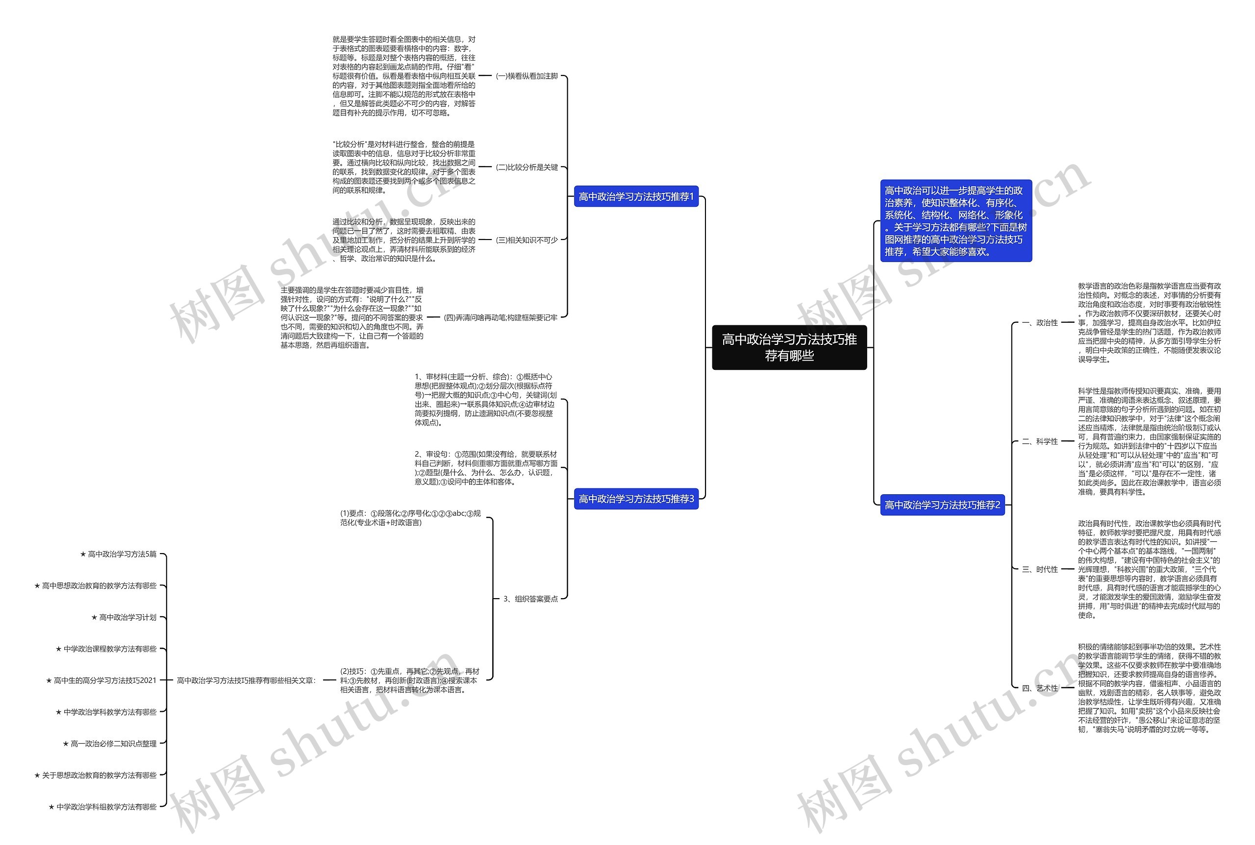 高中政治学习方法技巧推荐有哪些思维导图