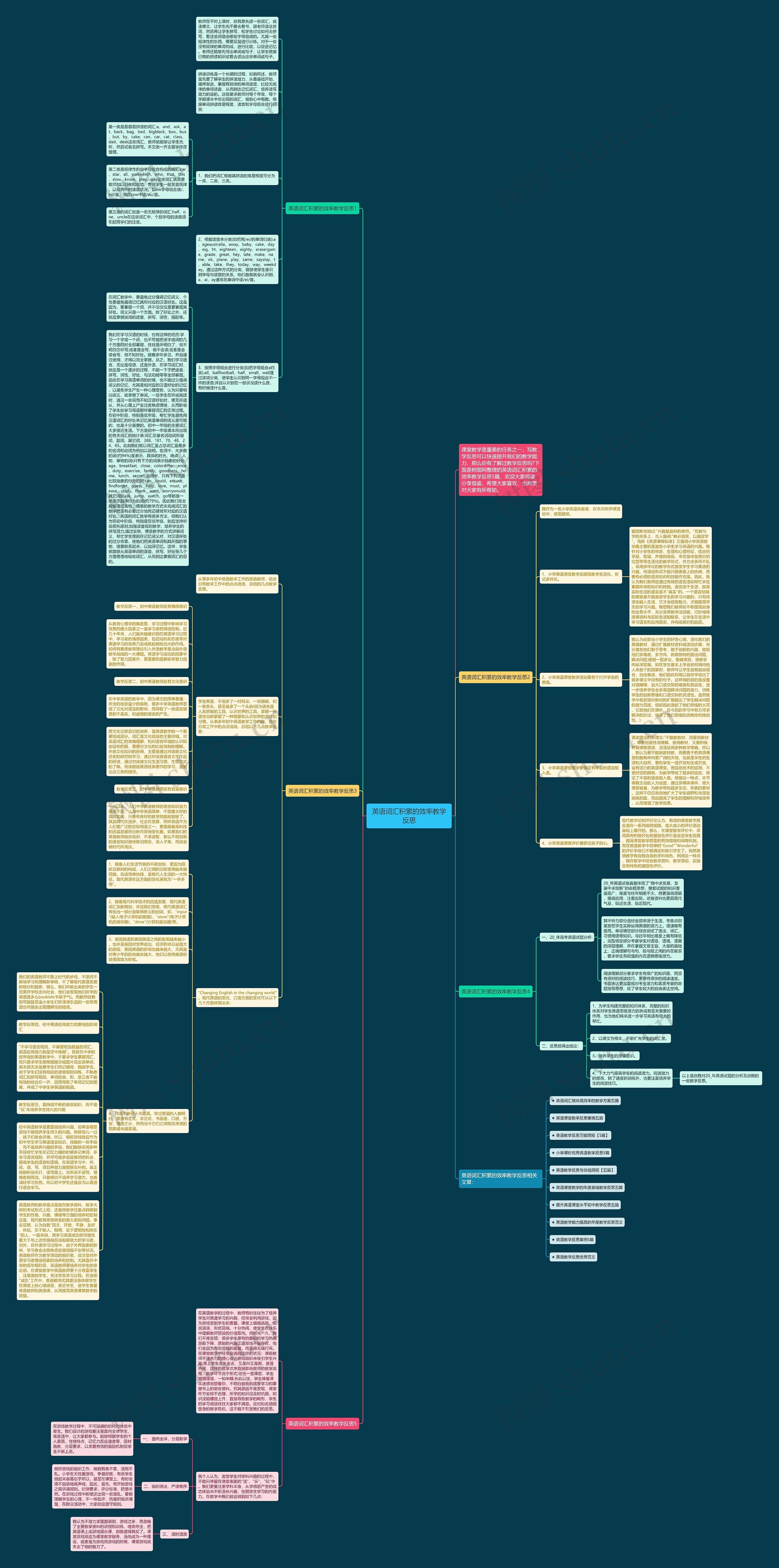 英语词汇积累的效率教学反思思维导图