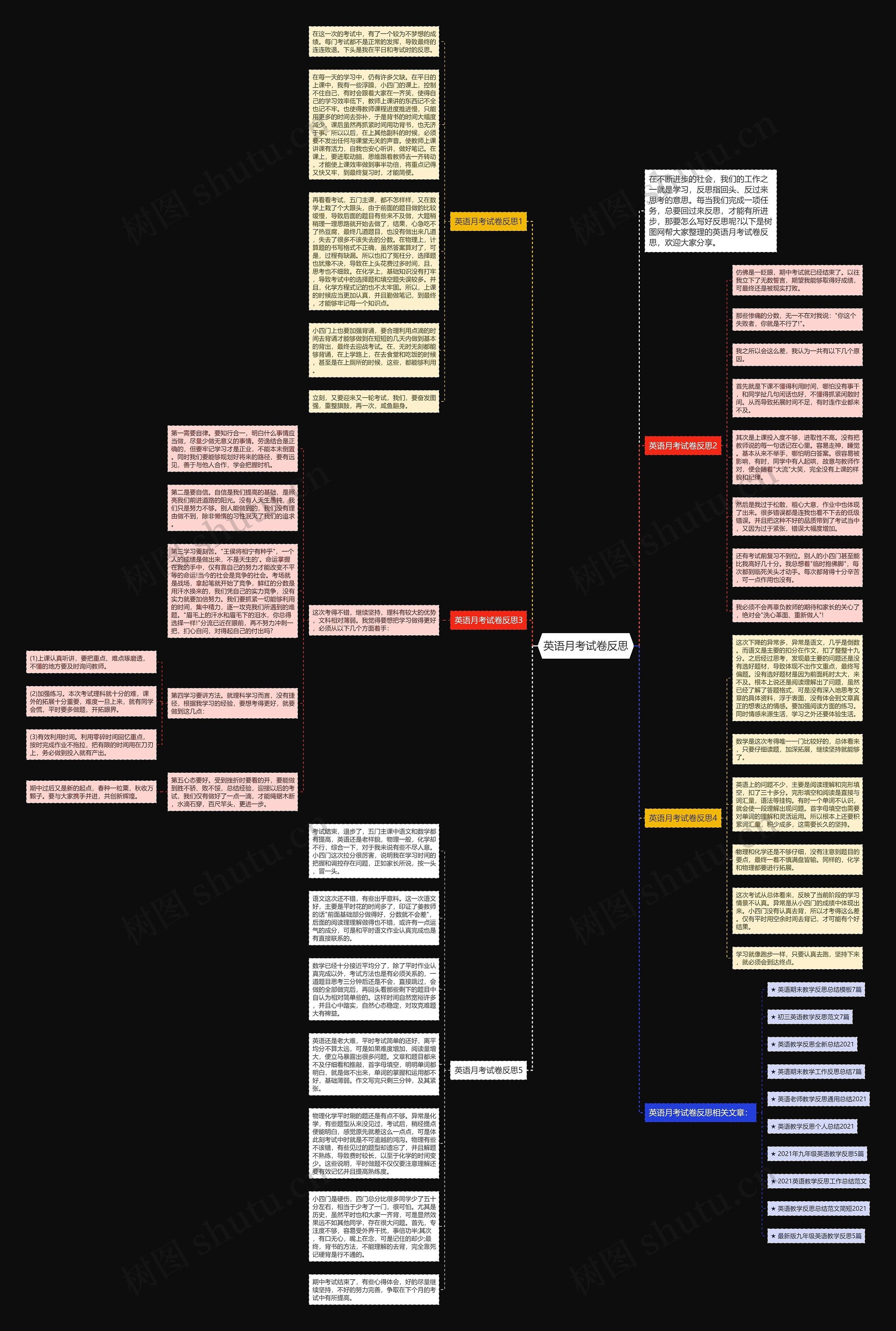 英语月考试卷反思思维导图