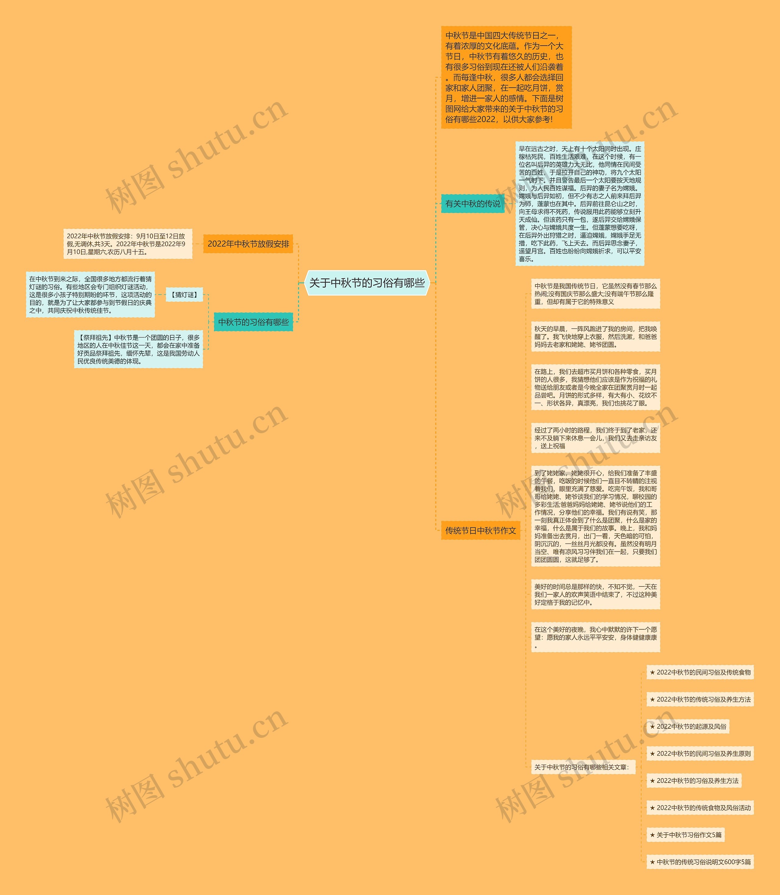 关于中秋节的习俗有哪些思维导图