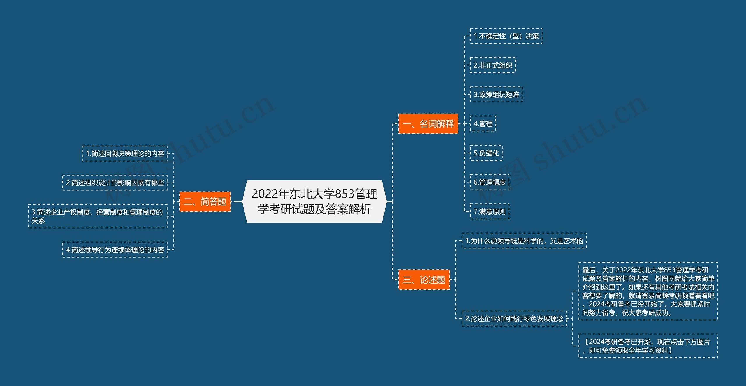 2022年东北大学853管理学考研试题及答案解析思维导图