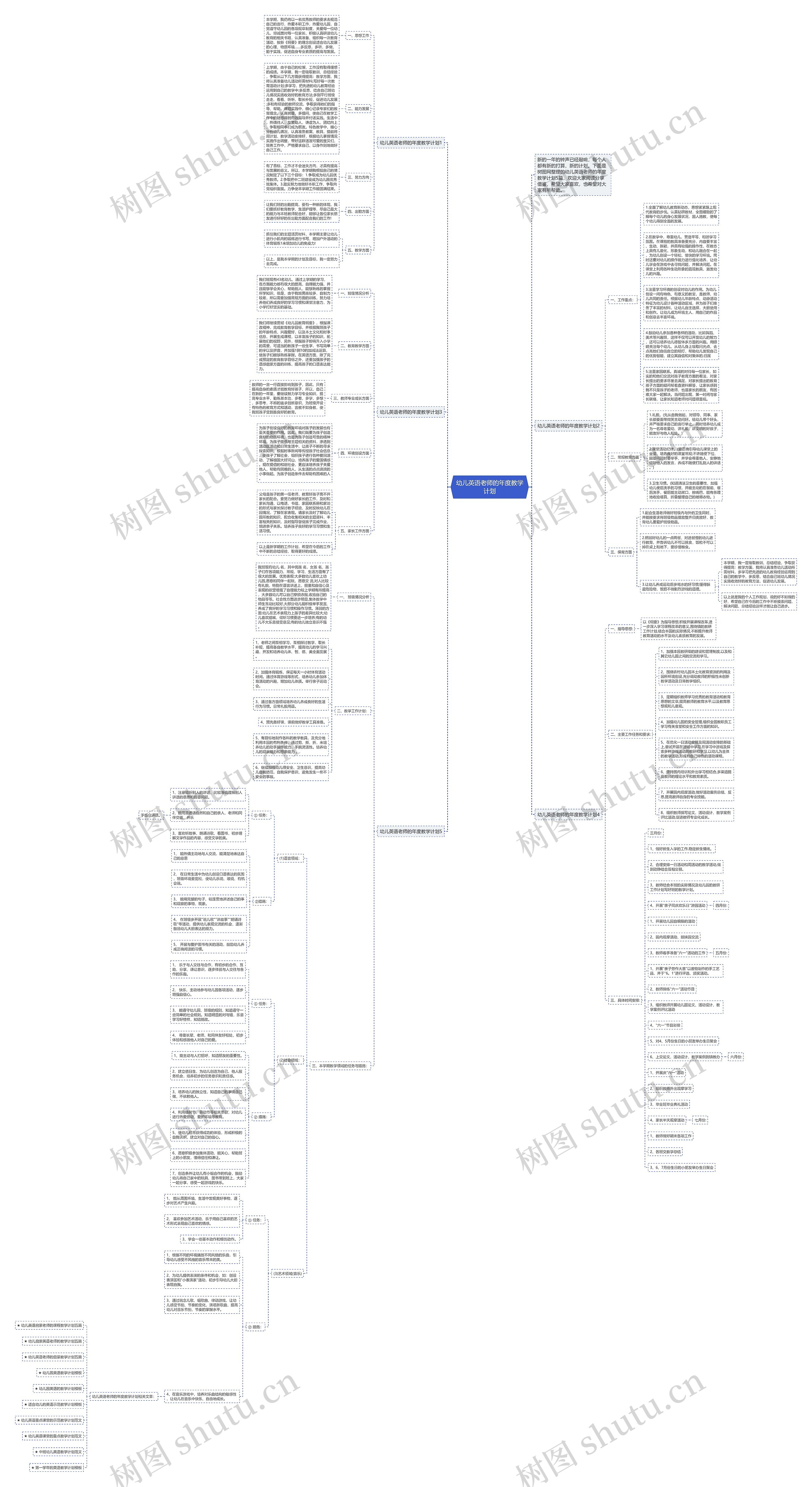 幼儿英语老师的年度教学计划思维导图