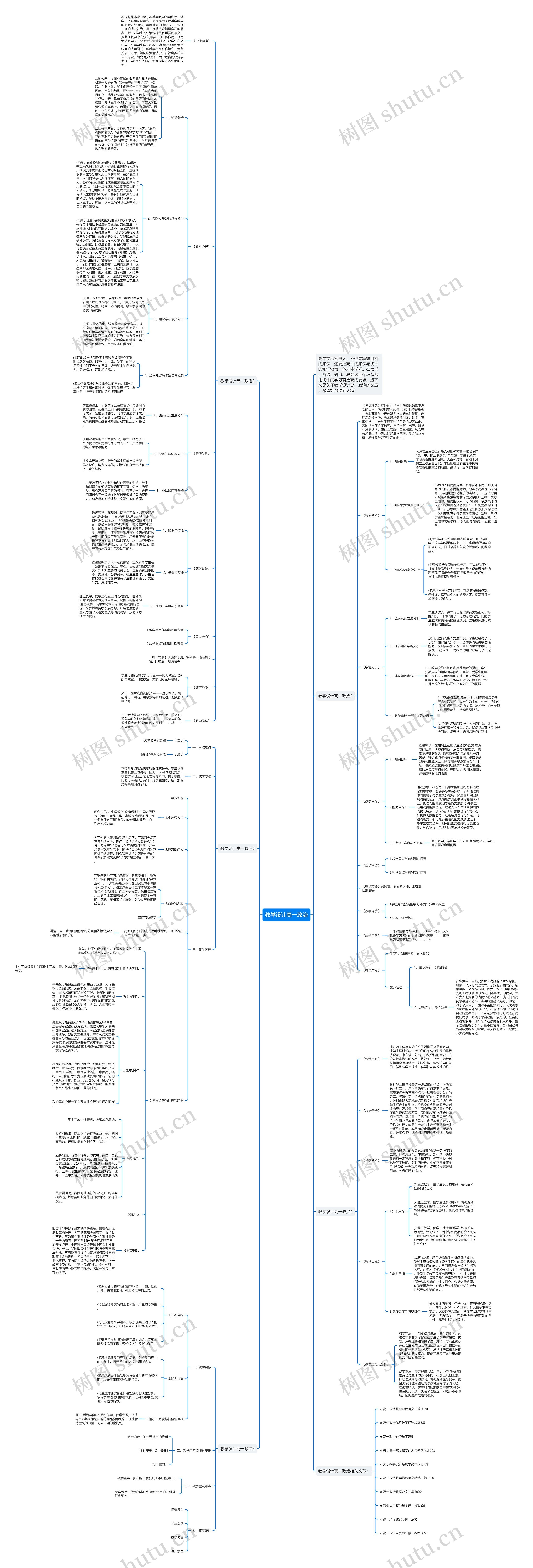 教学设计高一政治思维导图
