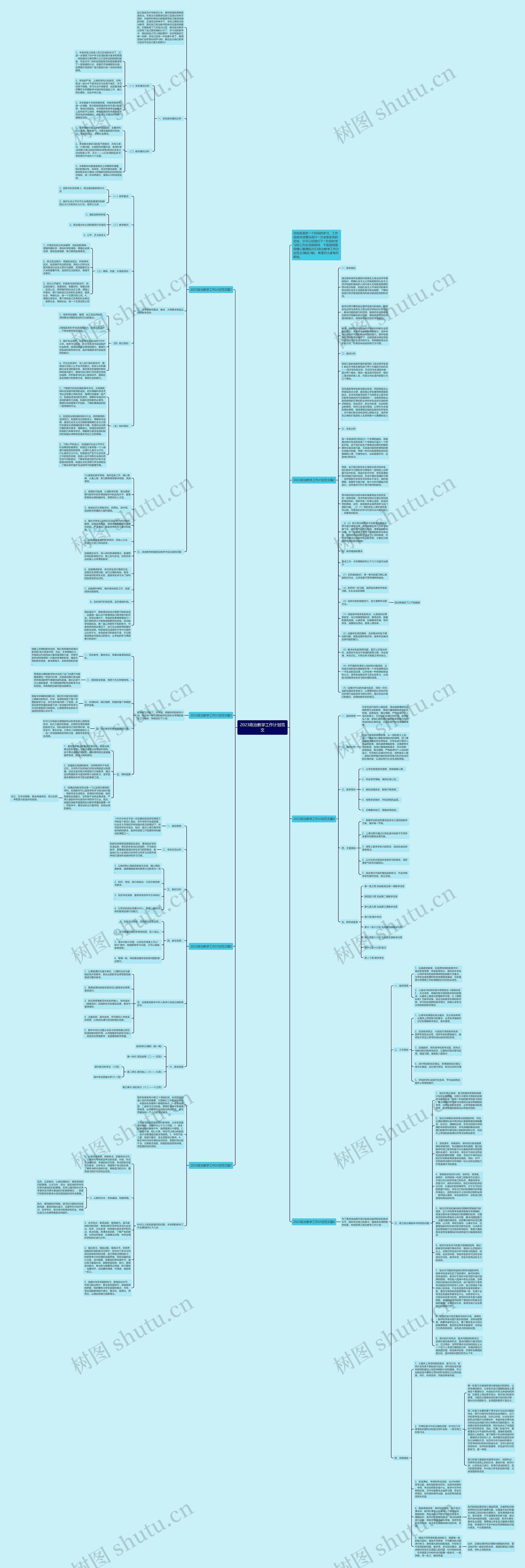 2023政治教学工作计划范文思维导图