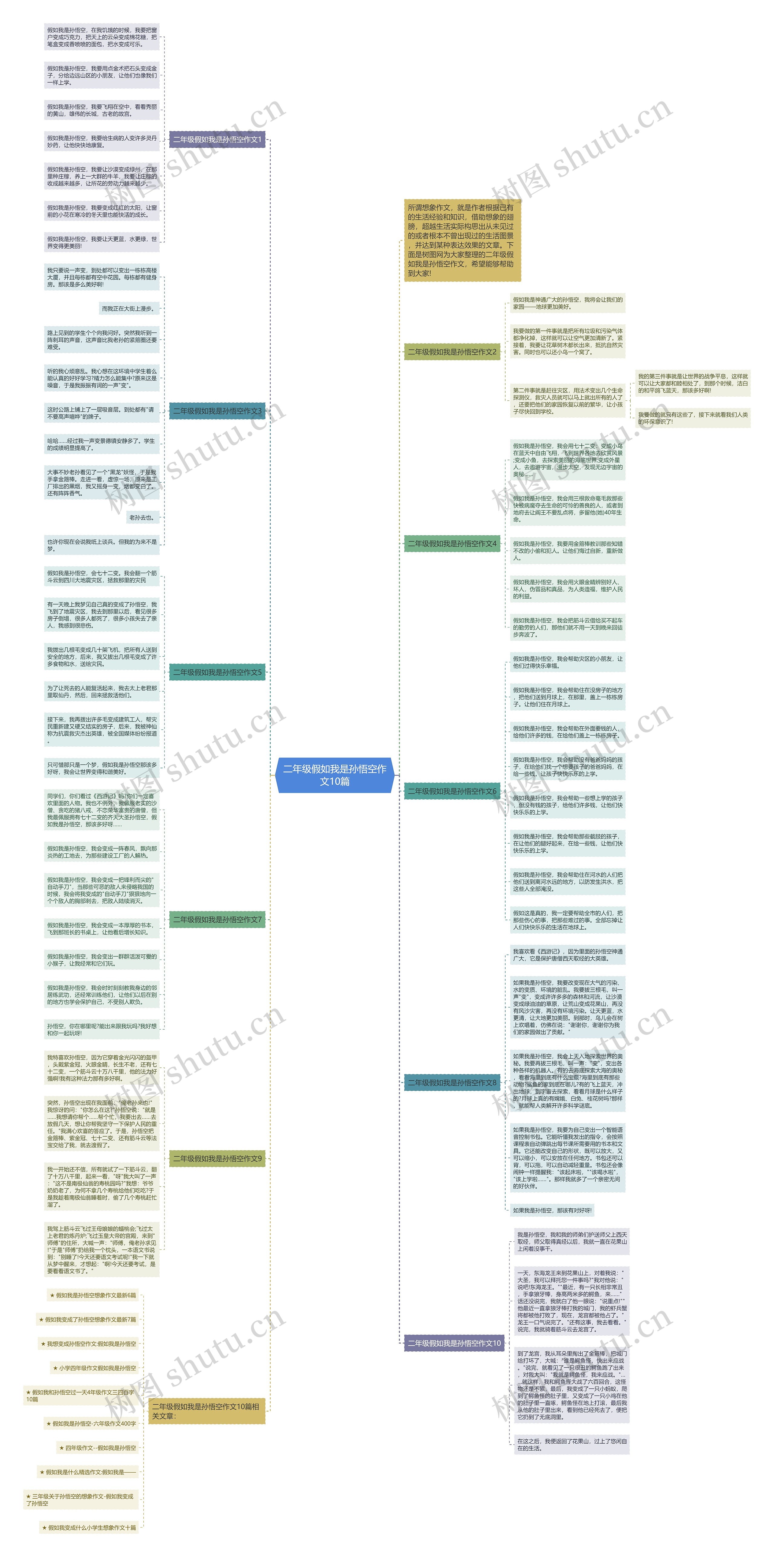 二年级假如我是孙悟空作文10篇思维导图