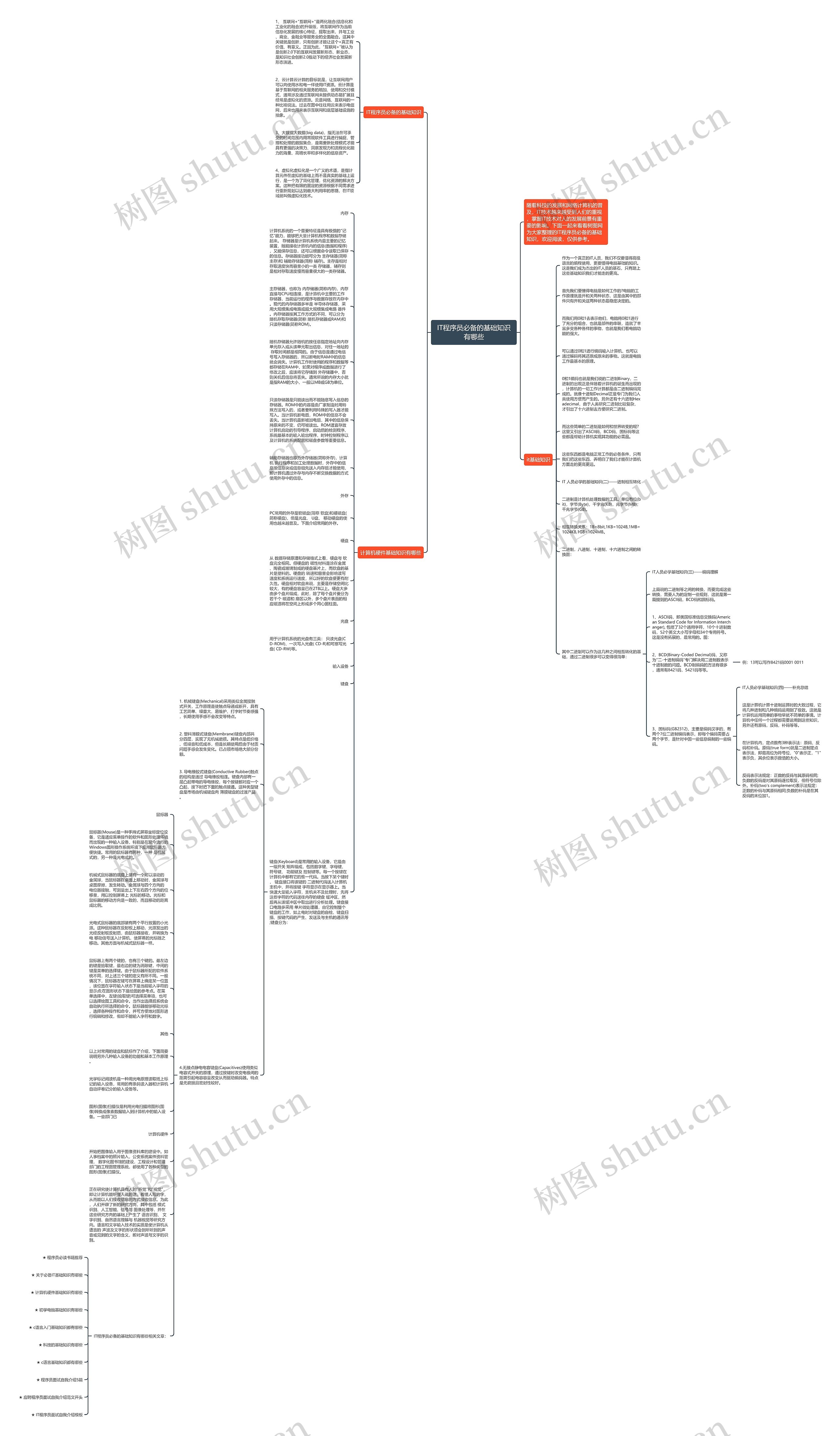 IT程序员必备的基础知识有哪些思维导图