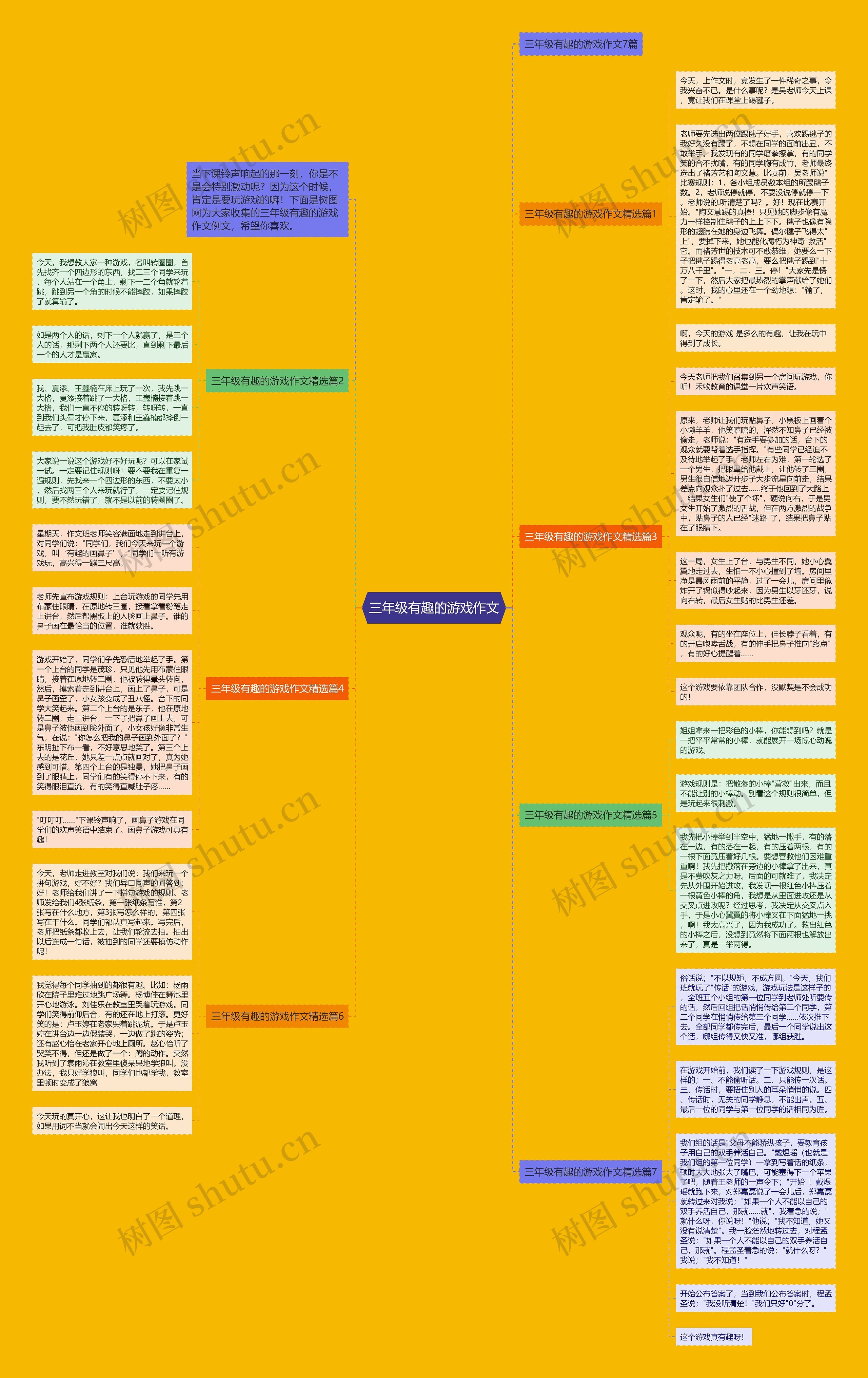 三年级有趣的游戏作文思维导图
