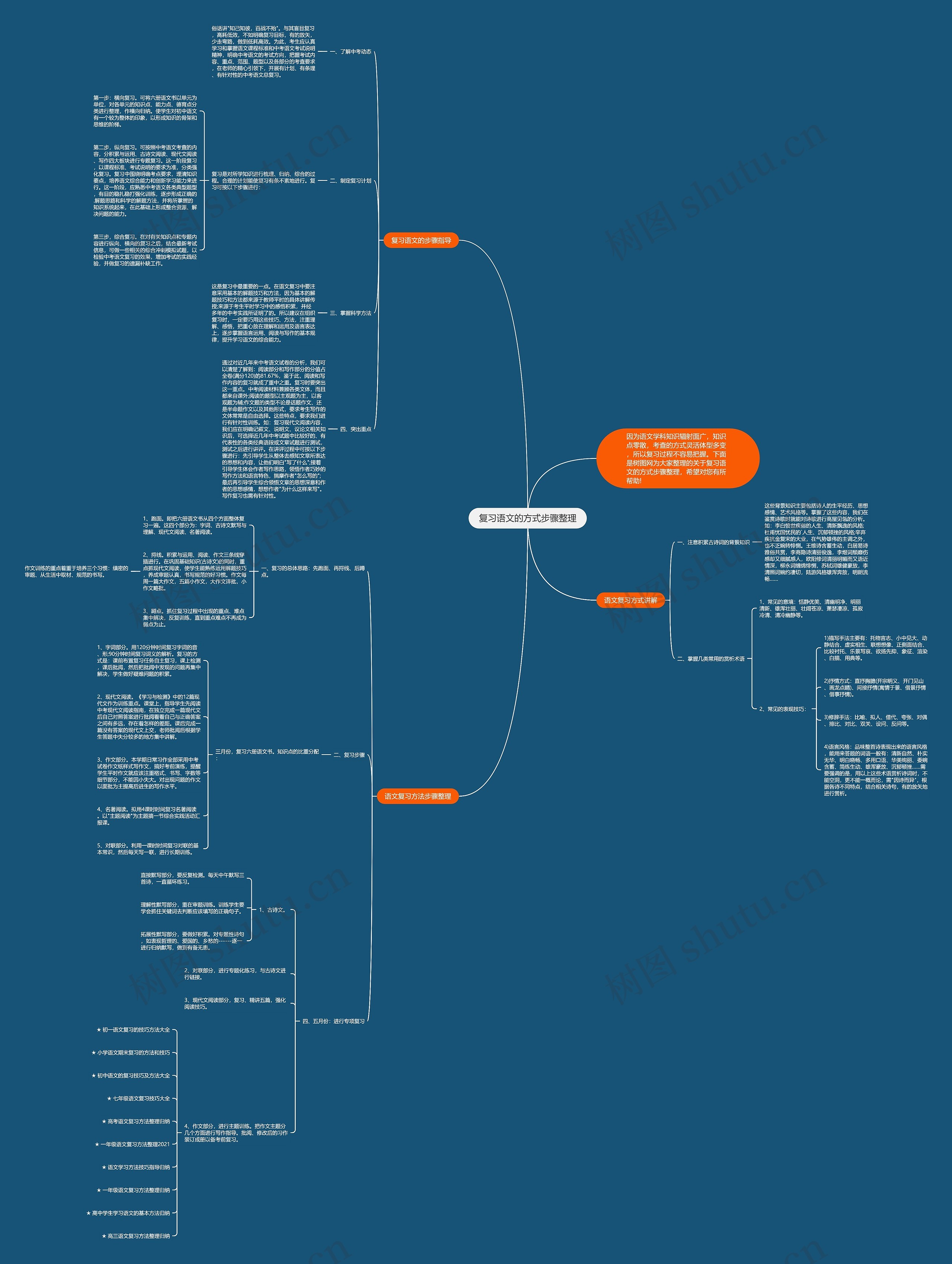 复习语文的方式步骤整理思维导图
