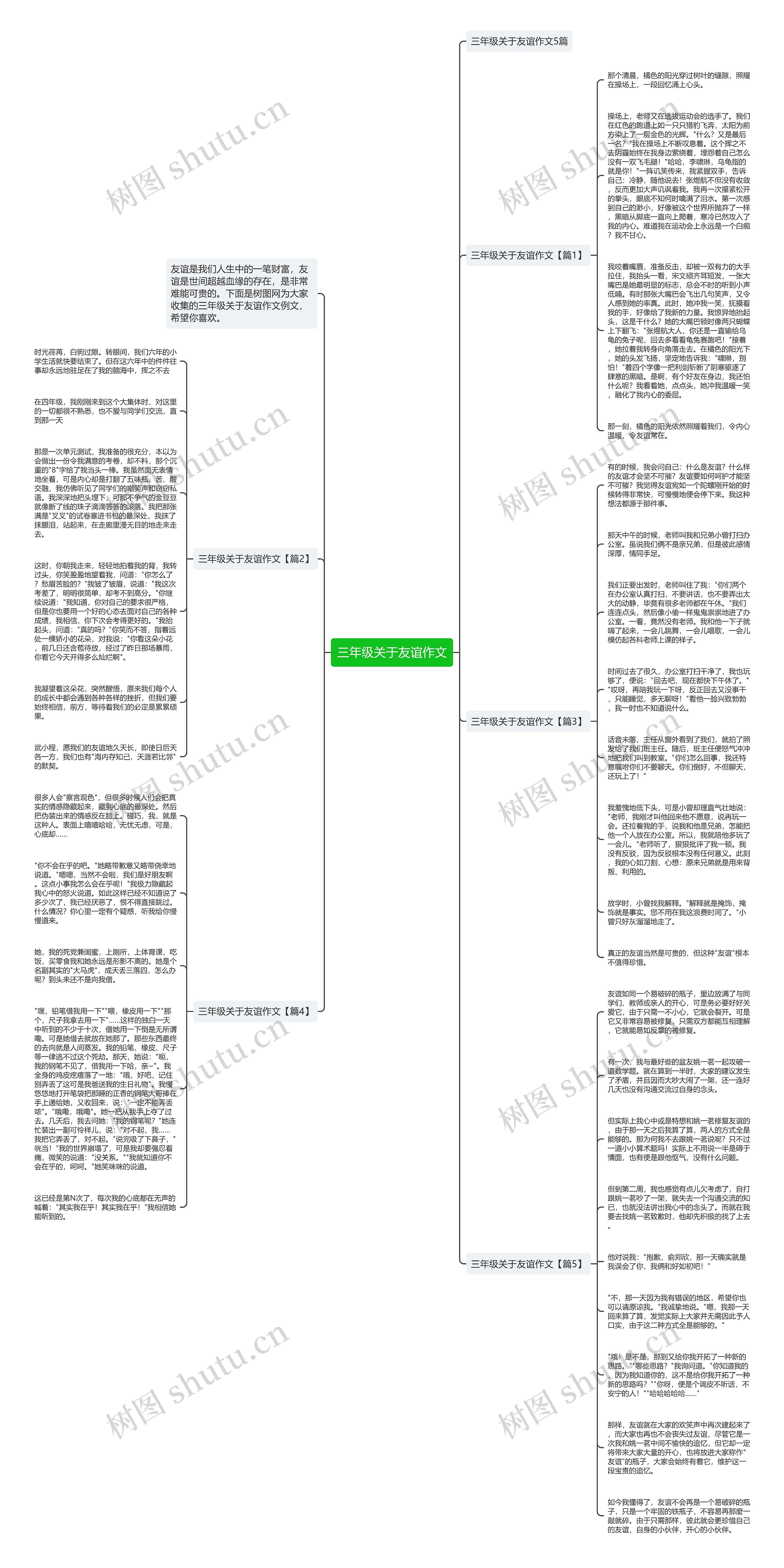 三年级关于友谊作文思维导图
