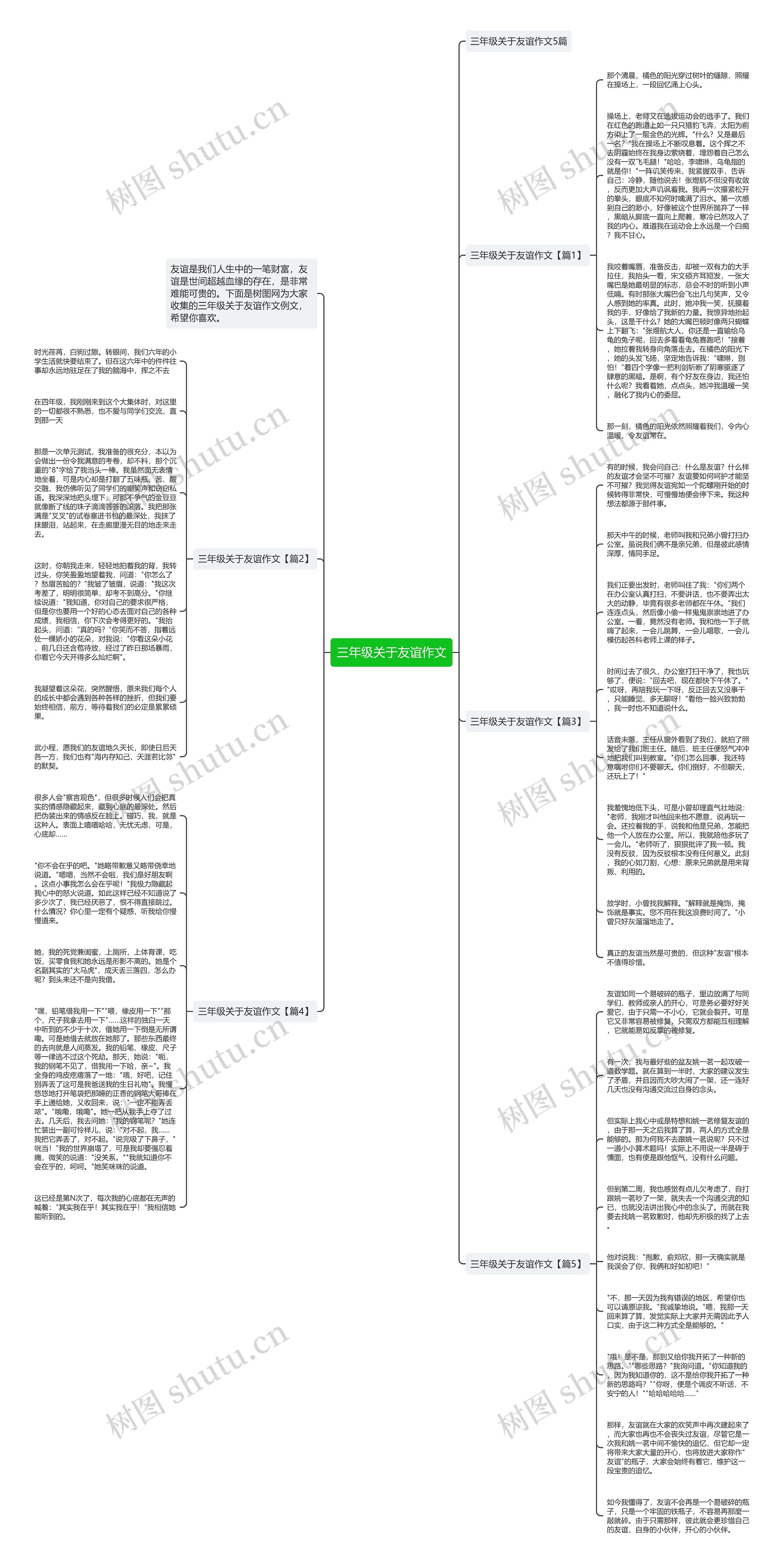 三年级关于友谊作文思维导图高清图 三年级关于友谊作文思维导图
