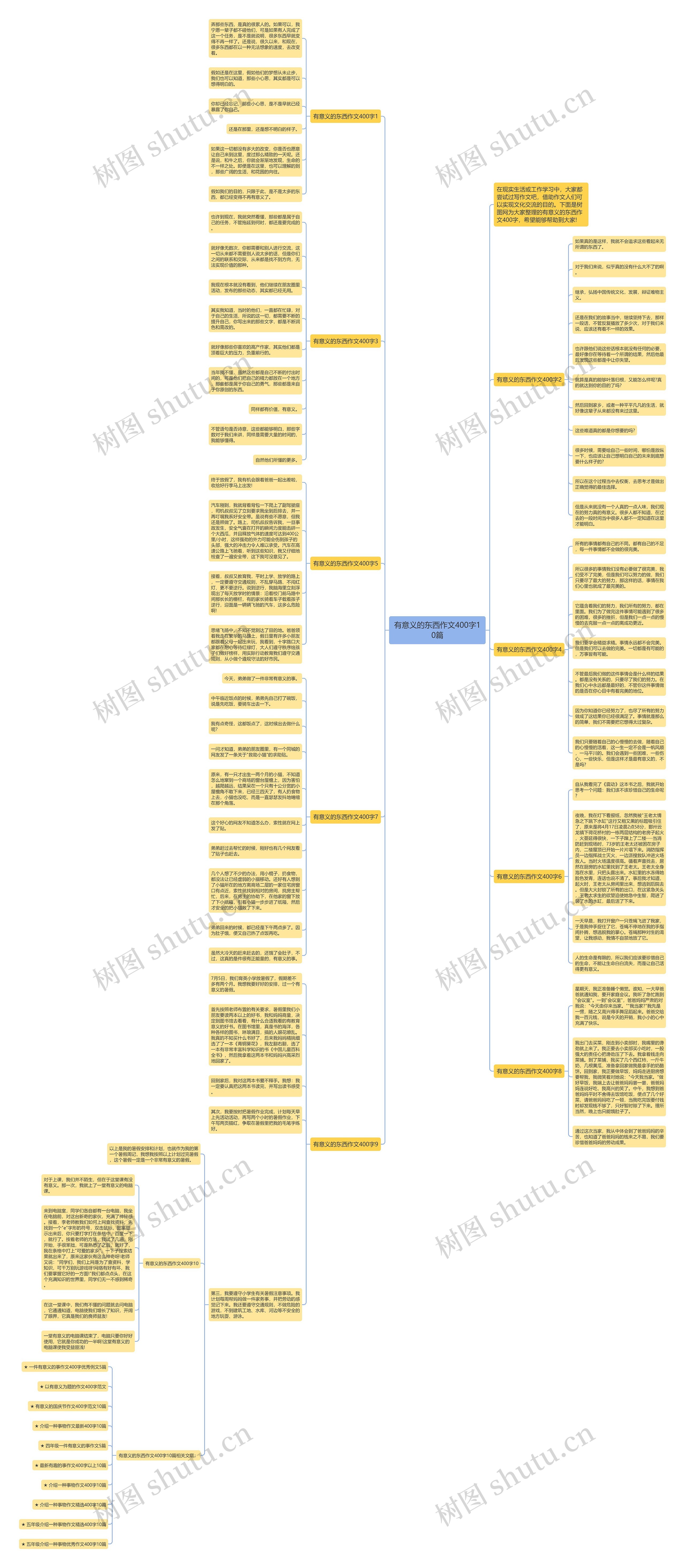 有意义的东西作文400字10篇思维导图