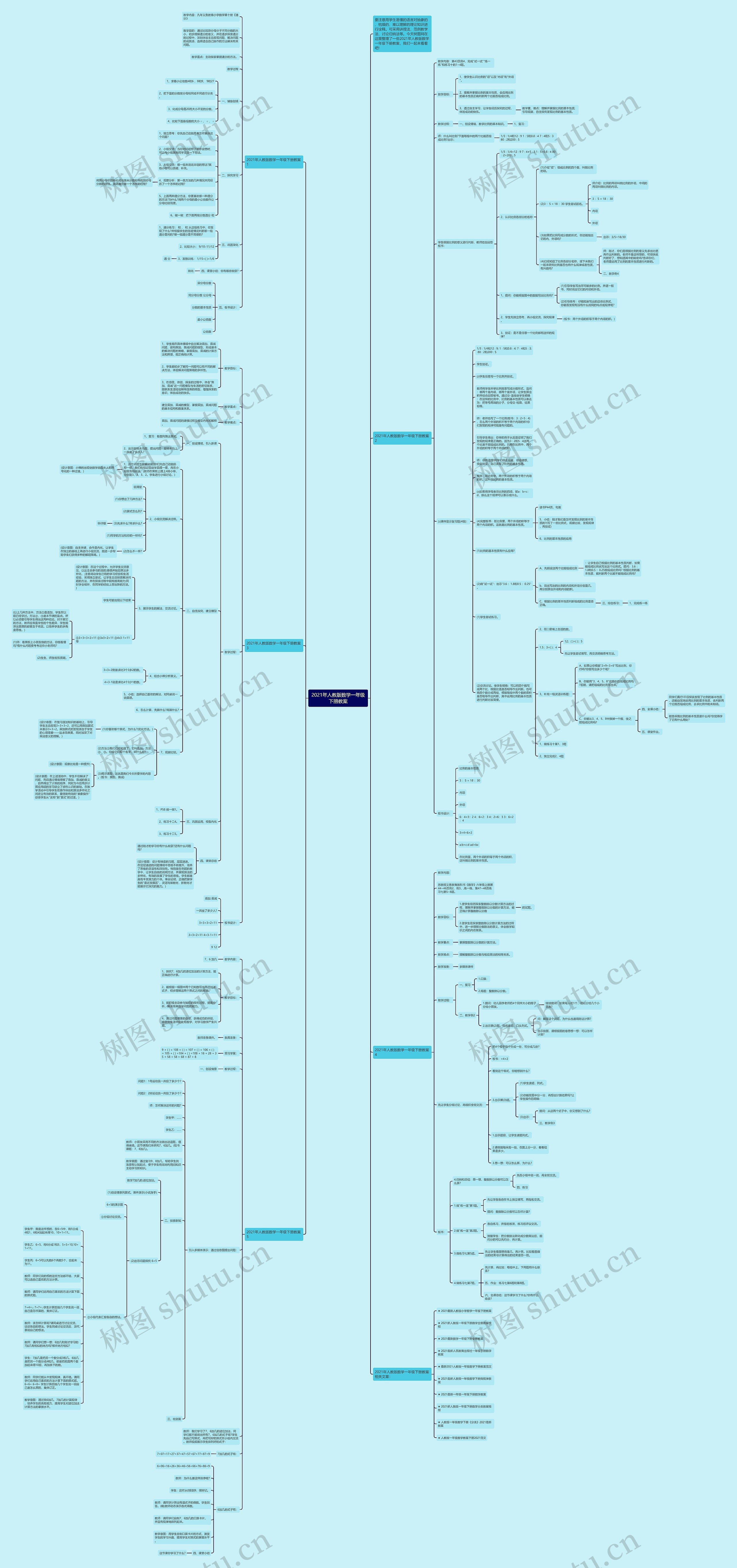2021年人教版数学一年级下册教案思维导图