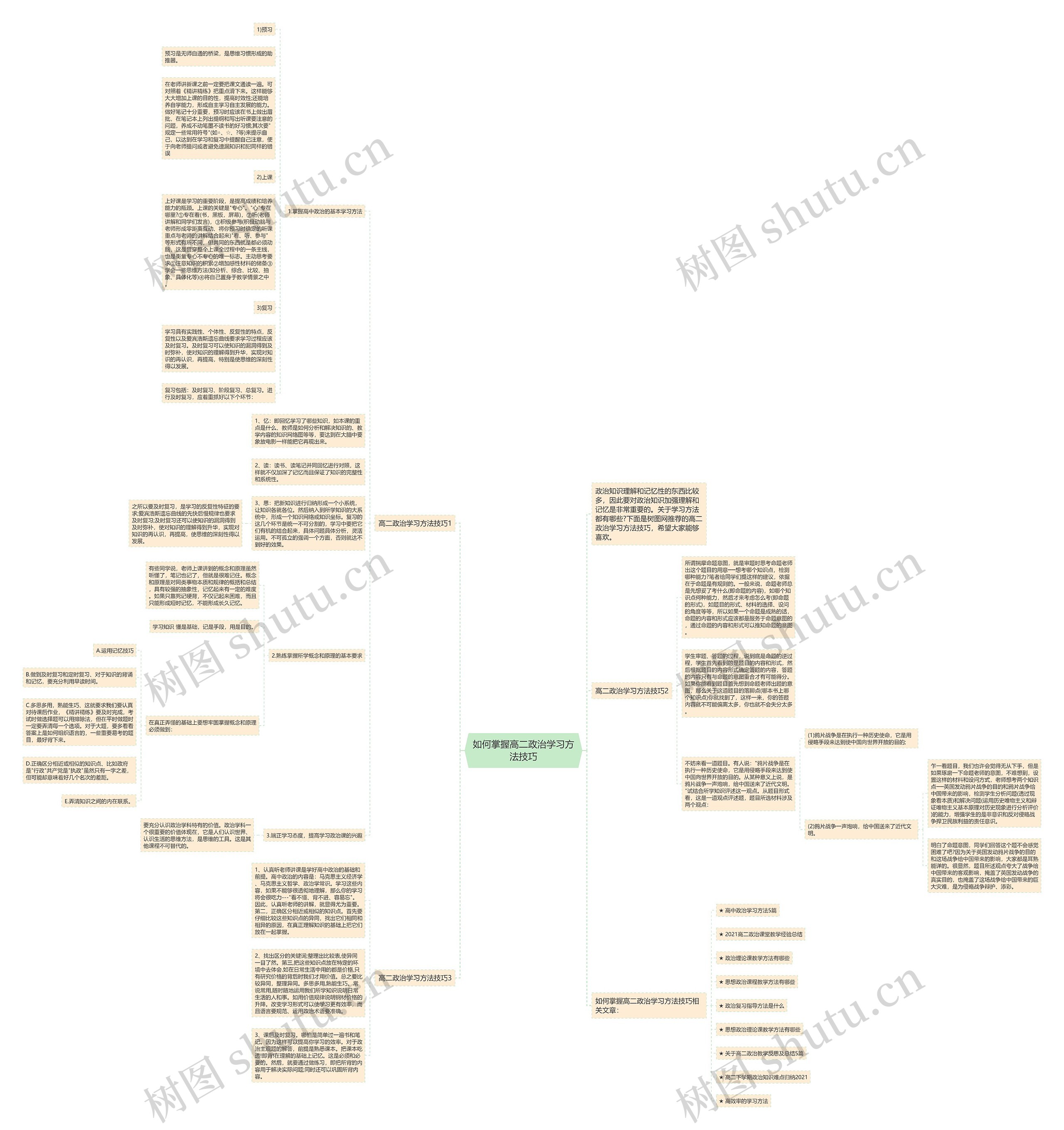 如何掌握高二政治学习方法技巧思维导图