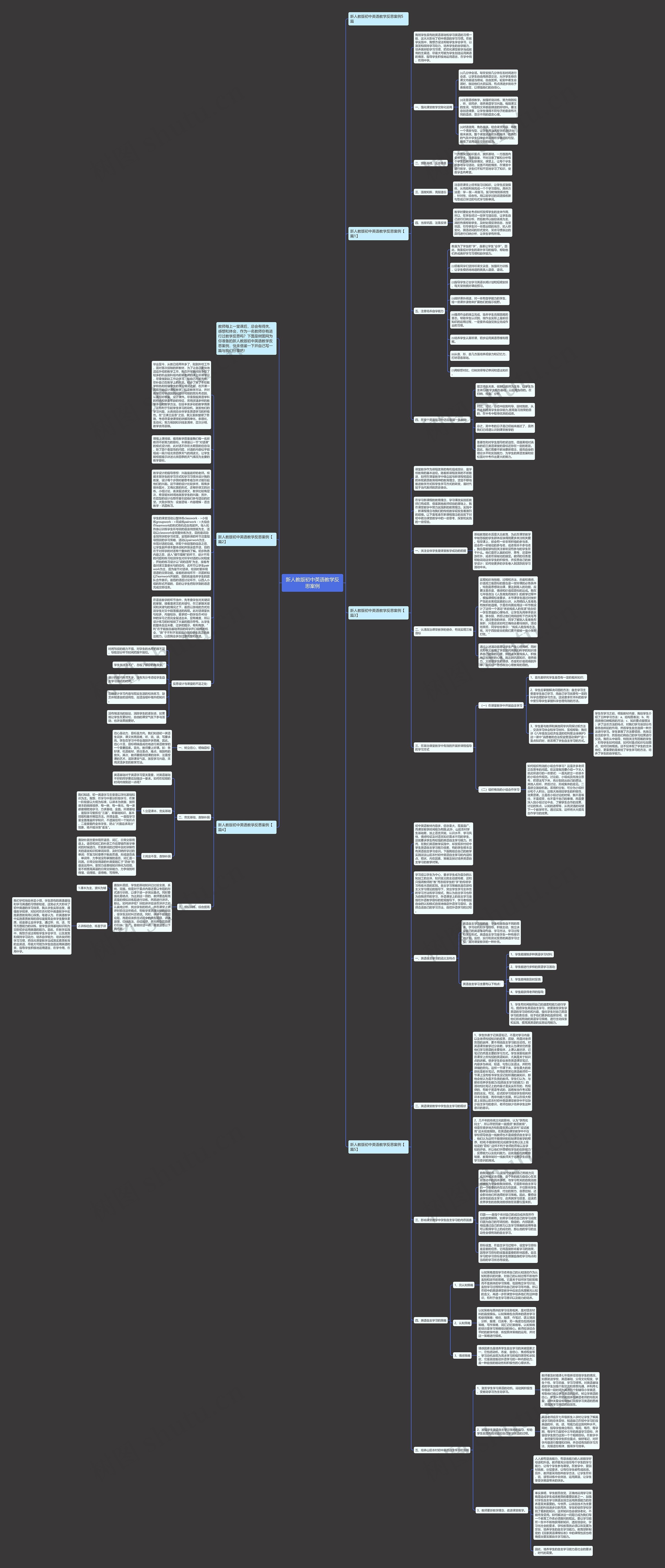 新人教版初中英语教学反思案例思维导图