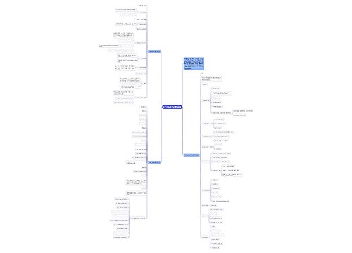初三中考数学常用知识点思维导图