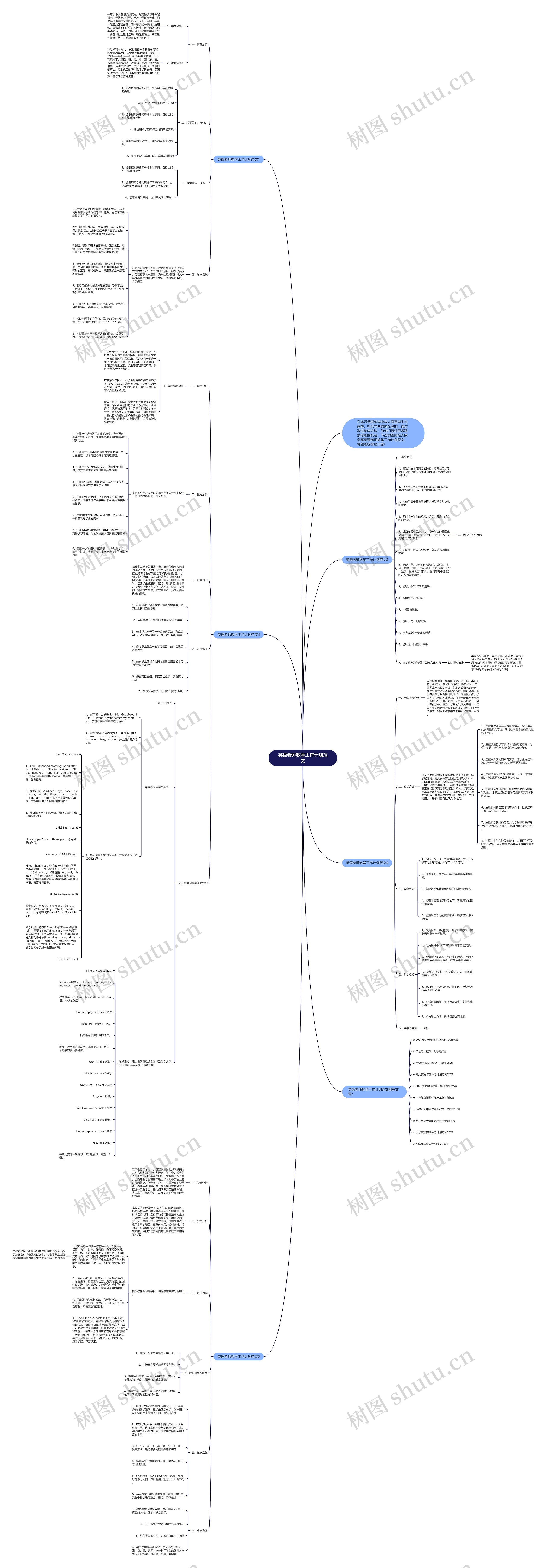 英语老师教学工作计划范文思维导图