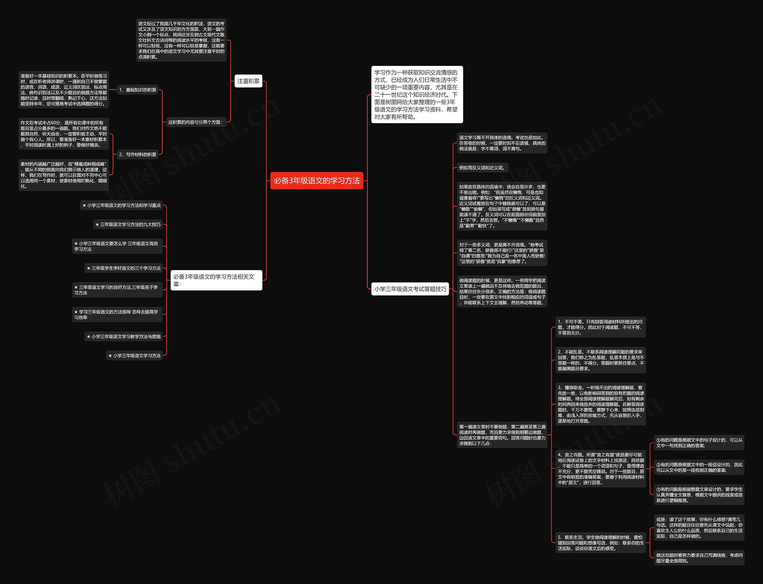 必备3年级语文的学习方法思维导图