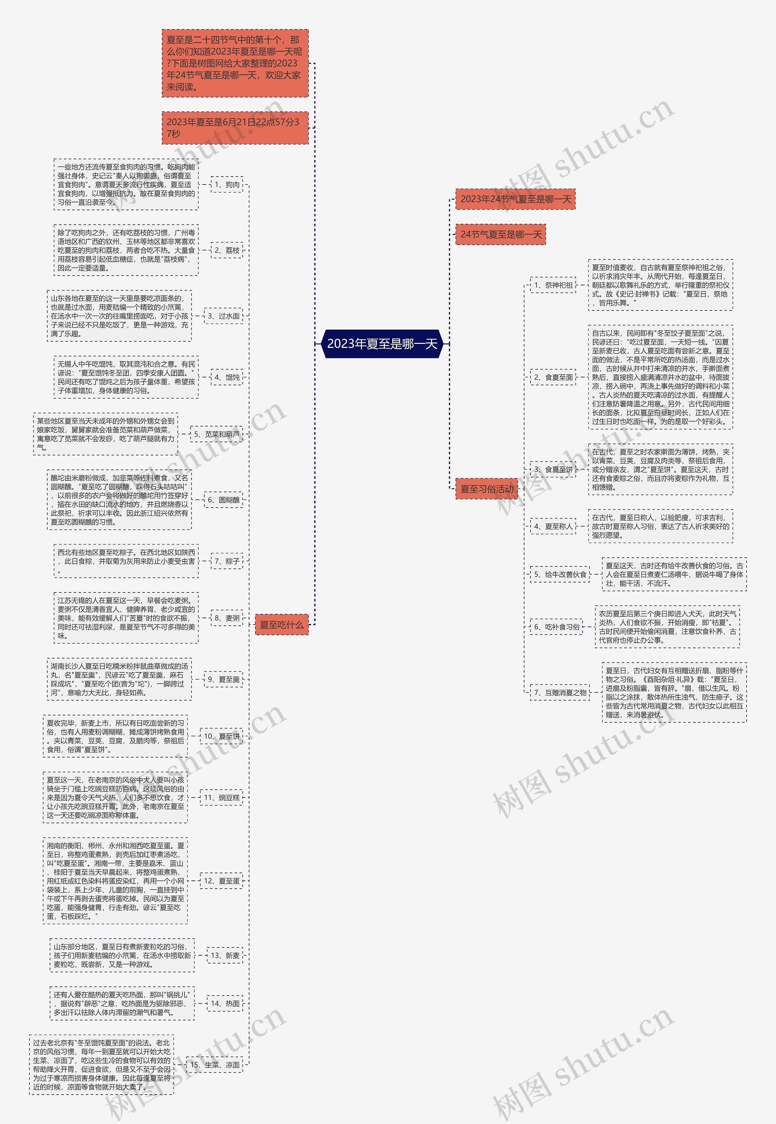 2023年夏至是哪一天思维导图
