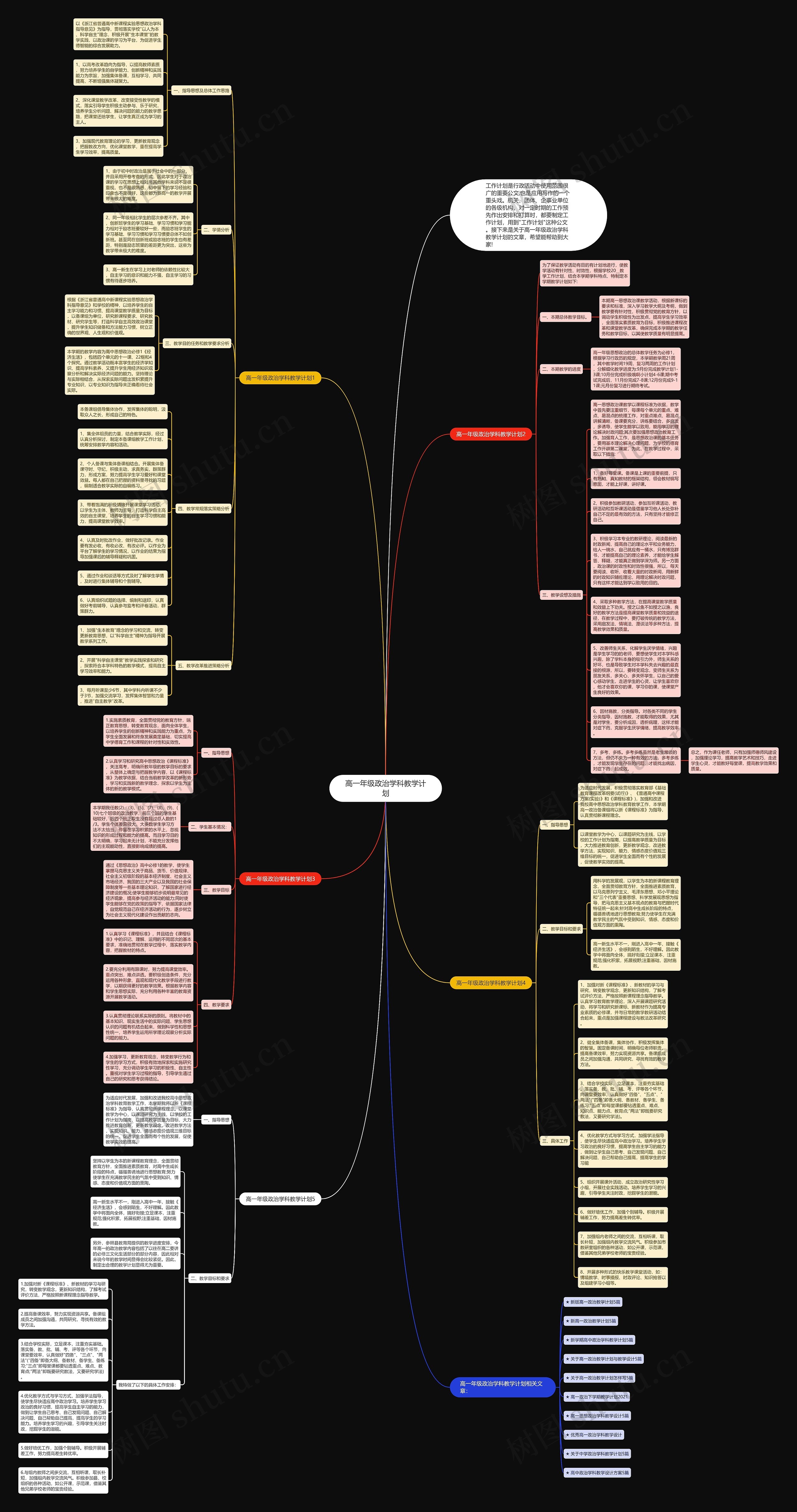 高一年级政治学科教学计划思维导图