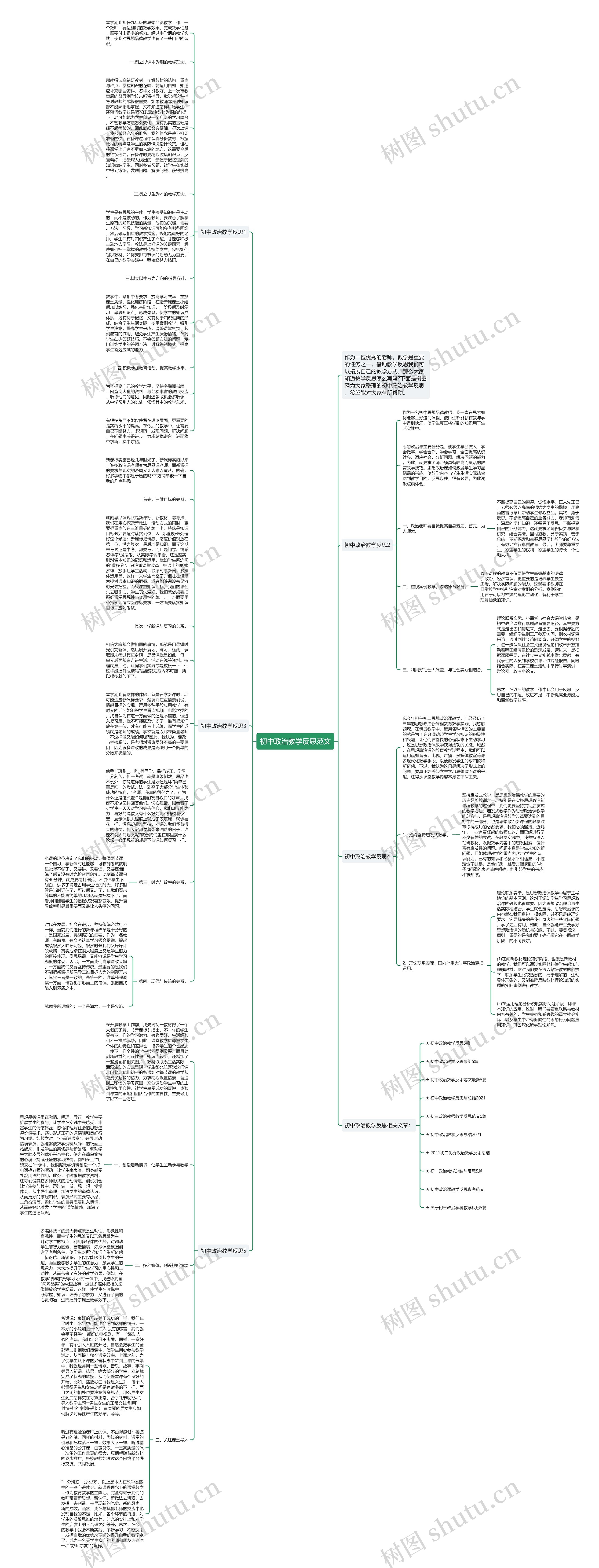 初中政治教学反思范文思维导图