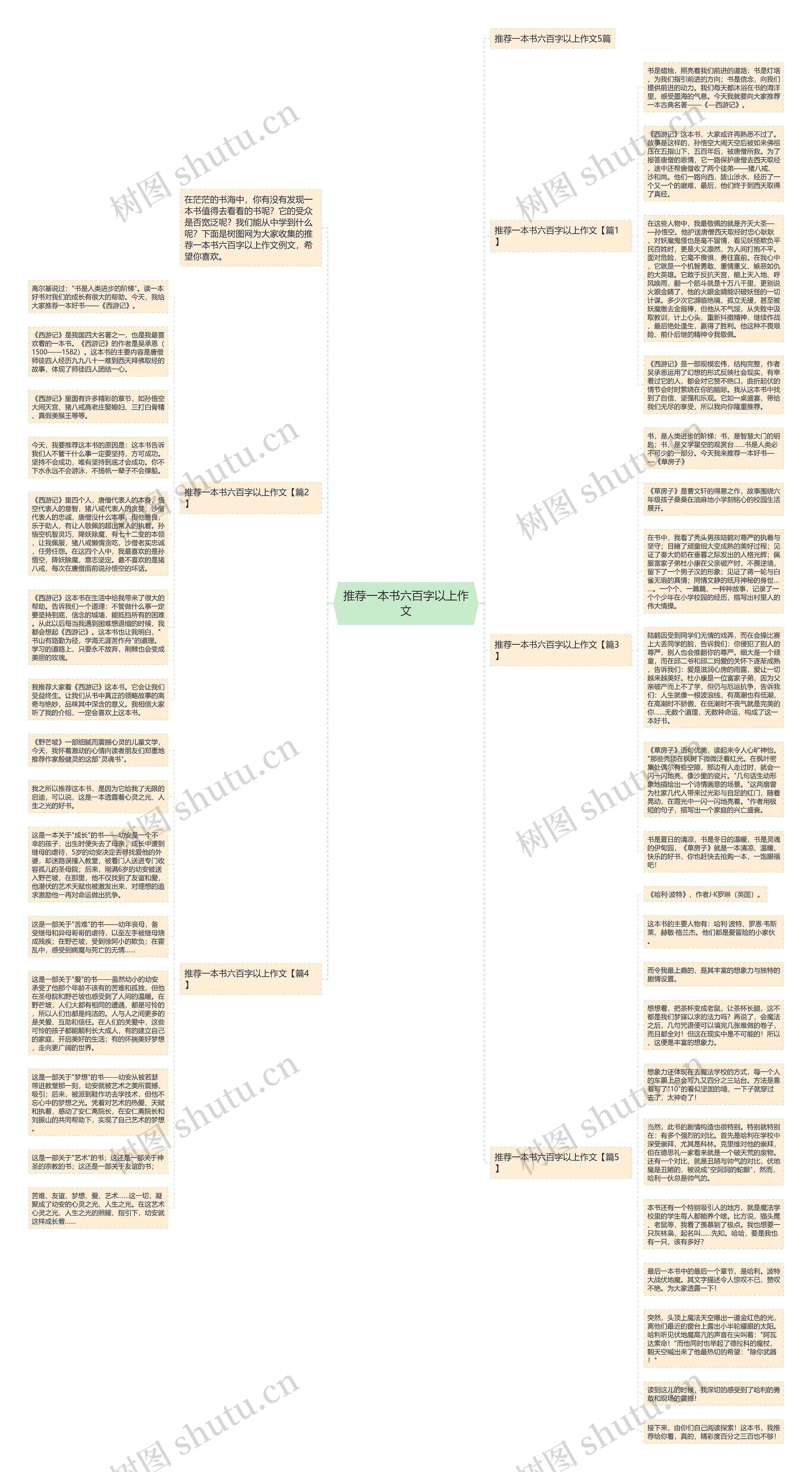 推荐一本书六百字以上作文思维导图