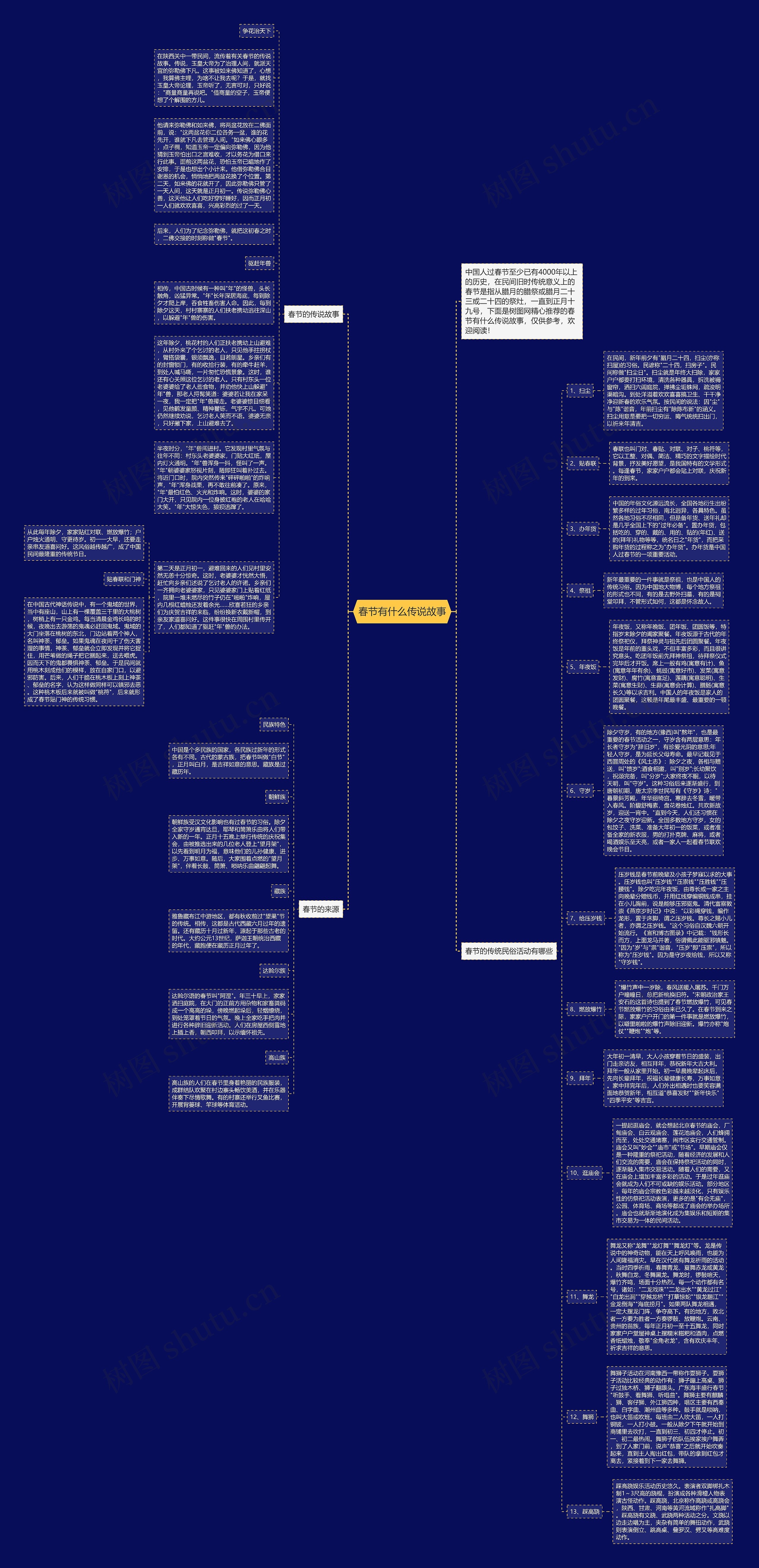 春节有什么传说故事思维导图