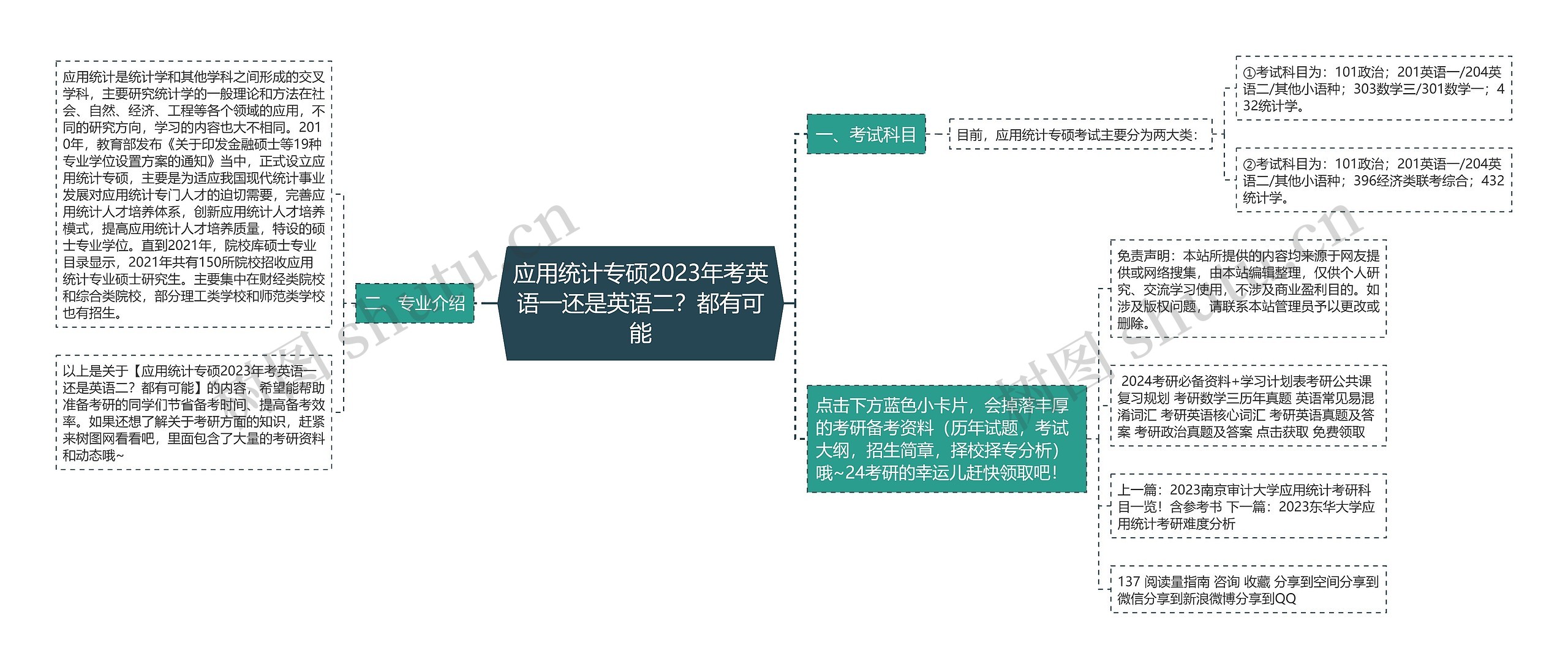 应用统计专硕2023年考英语一还是英语二？都有可能思维导图