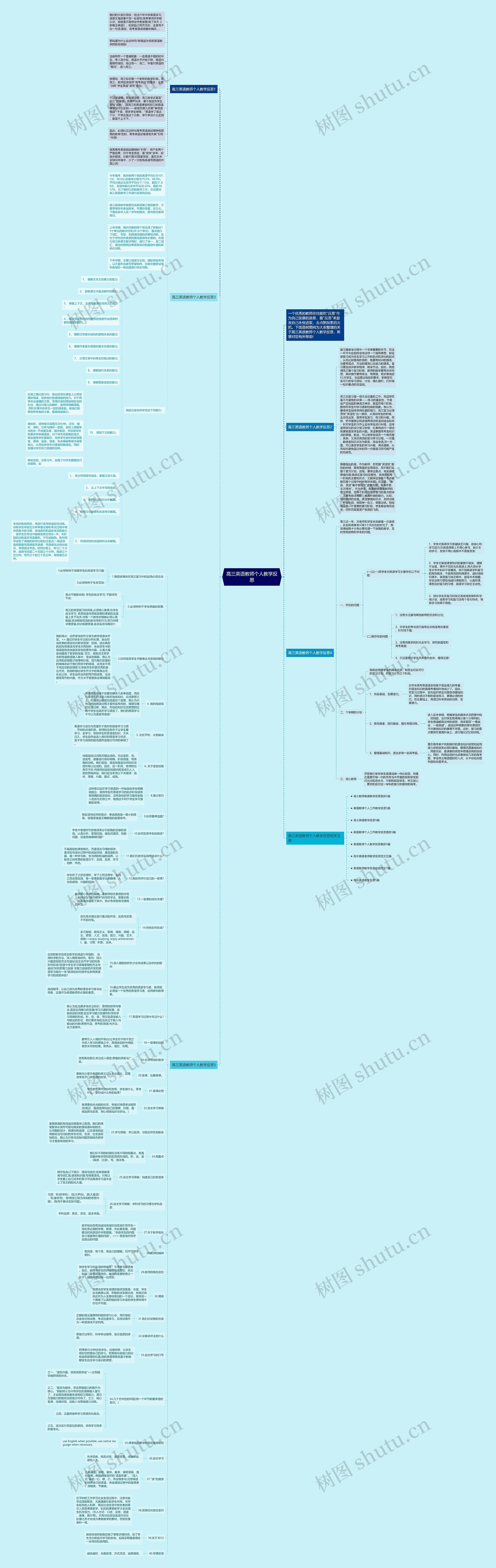 高三英语教师个人教学反思思维导图