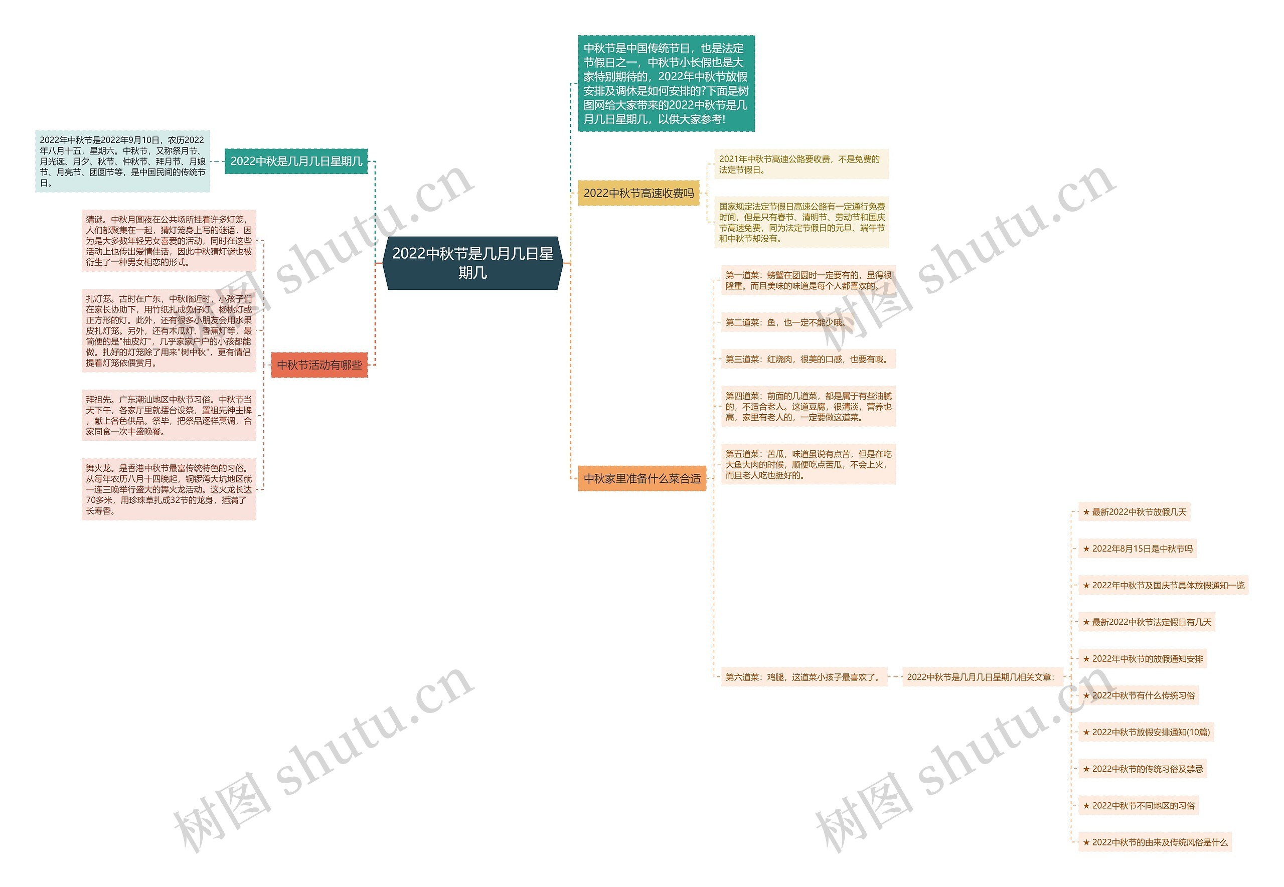 2022中秋节是几月几日星期几思维导图