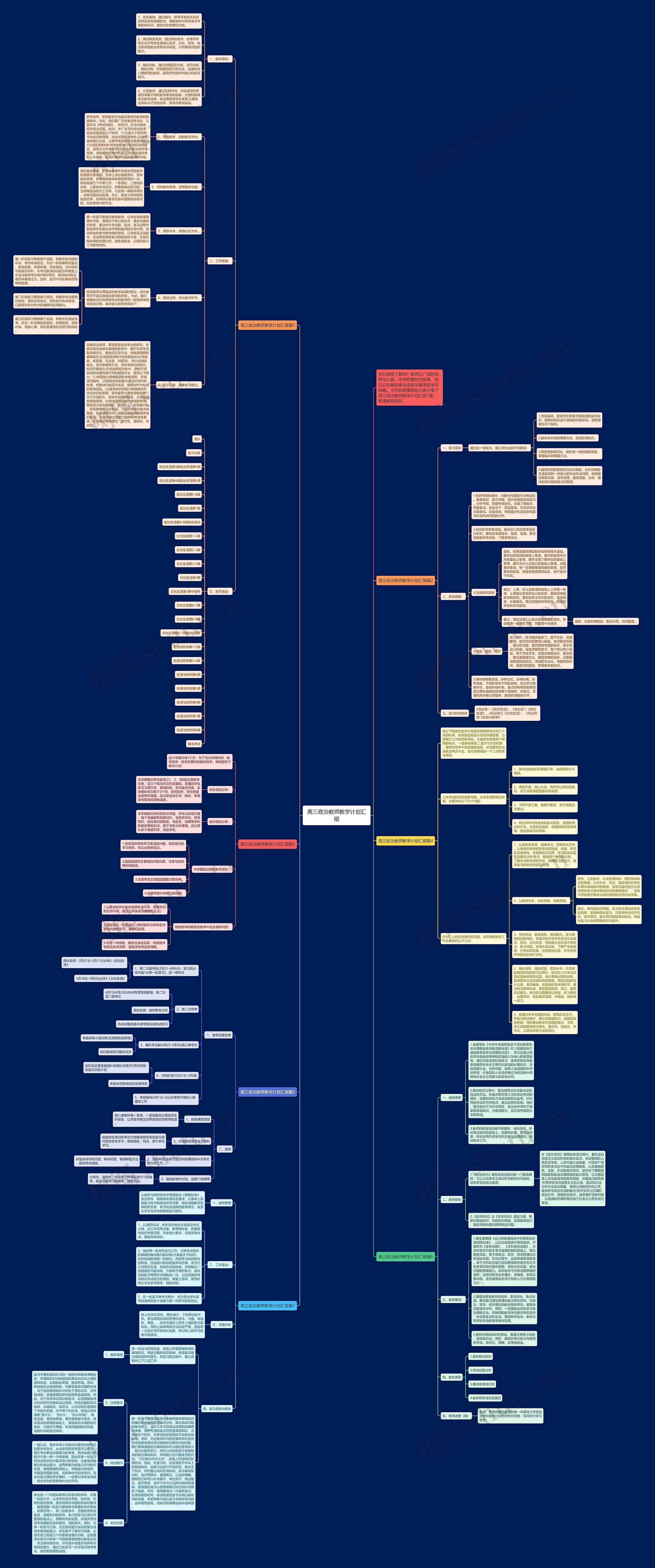 高三政治教师教学计划汇报思维导图