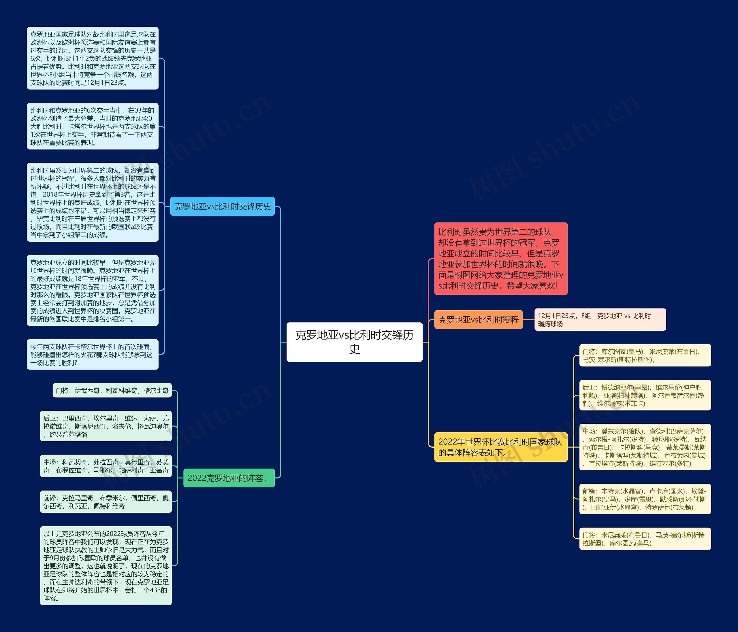 克罗地亚vs比利时交锋历史思维导图