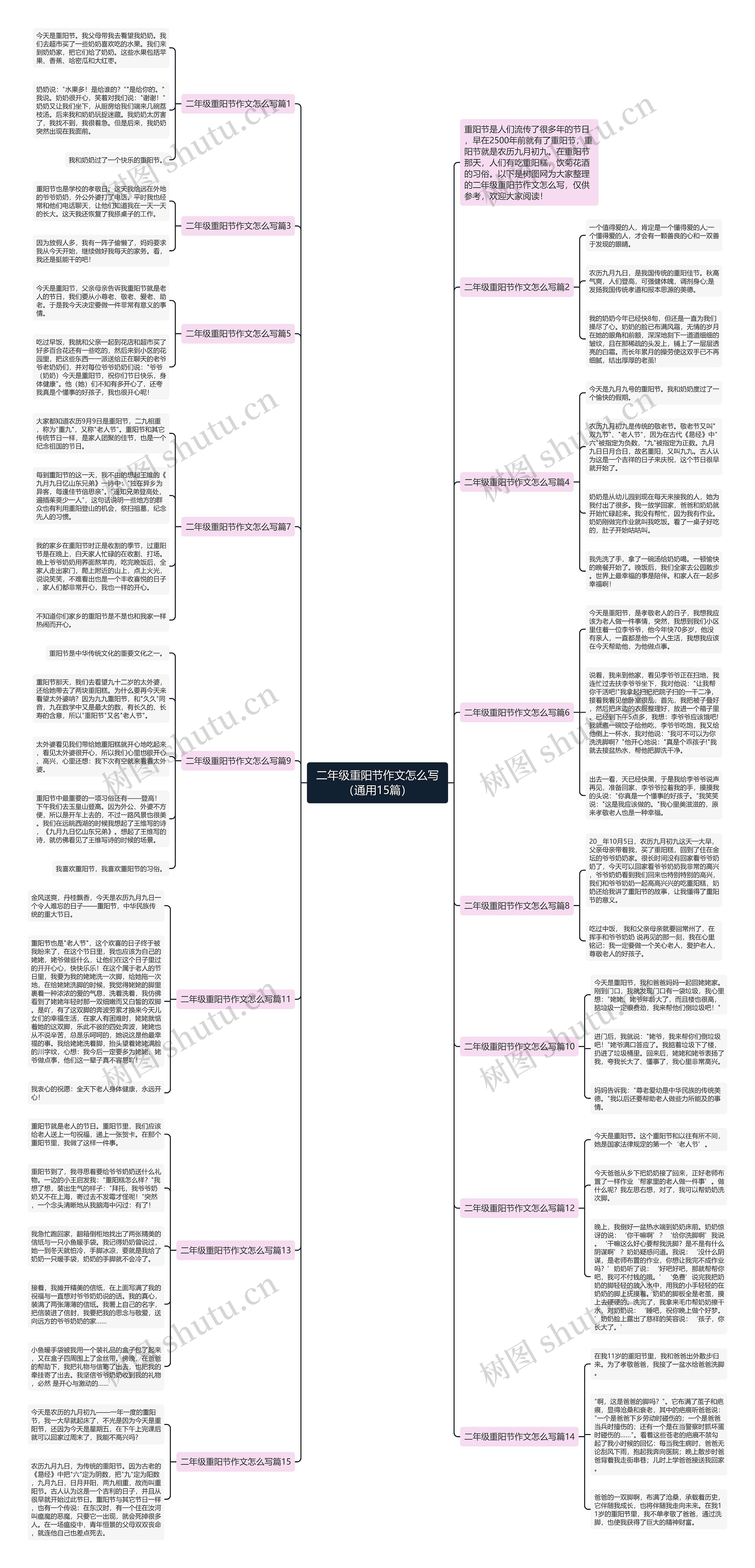 二年级重阳节作文怎么写(通用15篇)思维导图高清图 二年级重阳节作文怎么写(通用15篇)思维导图