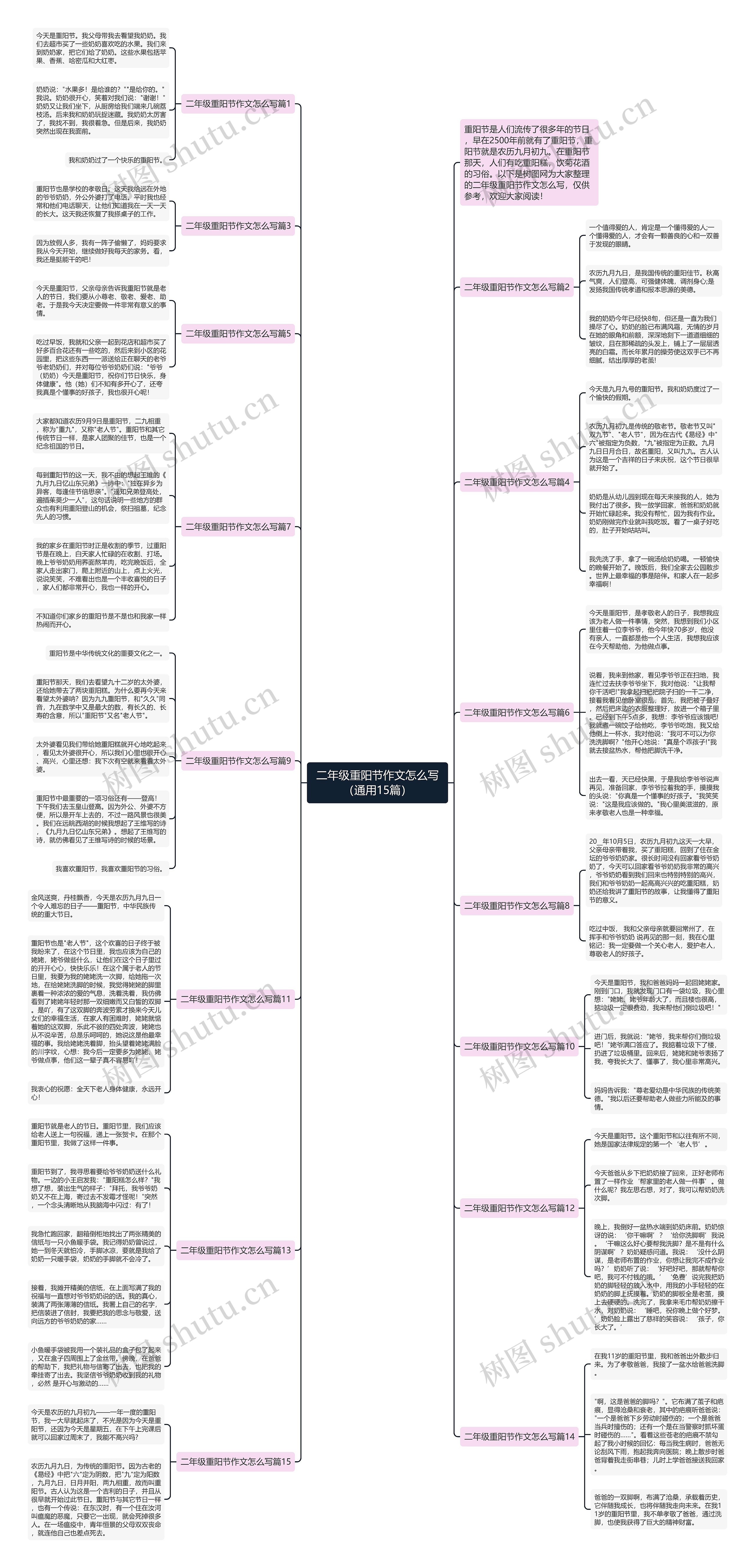 二年级重阳节作文怎么写（通用15篇）思维导图