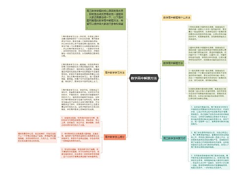 数学高中解题方法