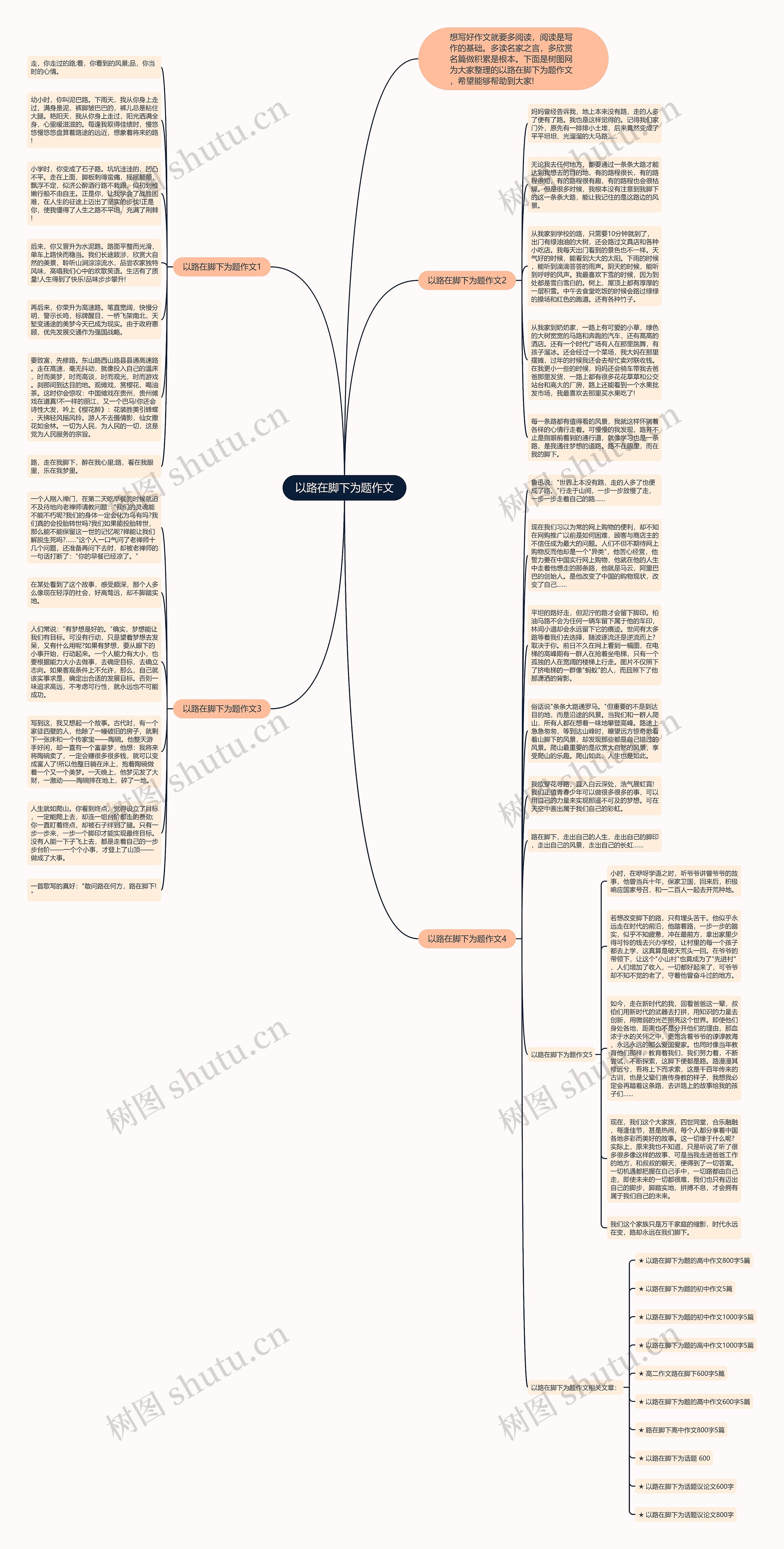 以路在脚下为题作文思维导图