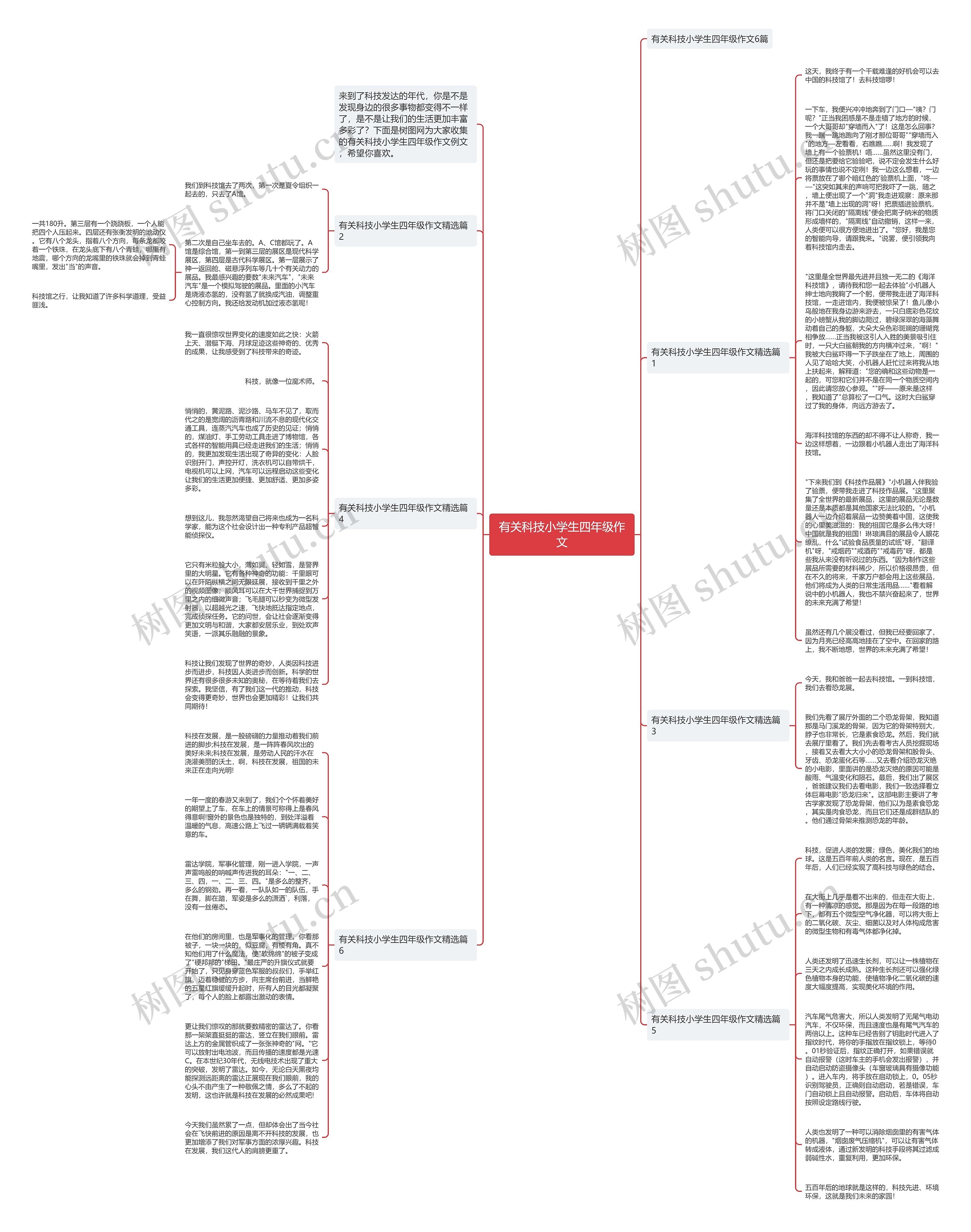 有关科技小学生四年级作文思维导图