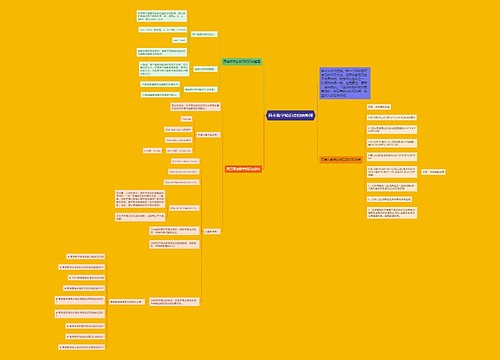 高考数学知识点归纳整理思维导图