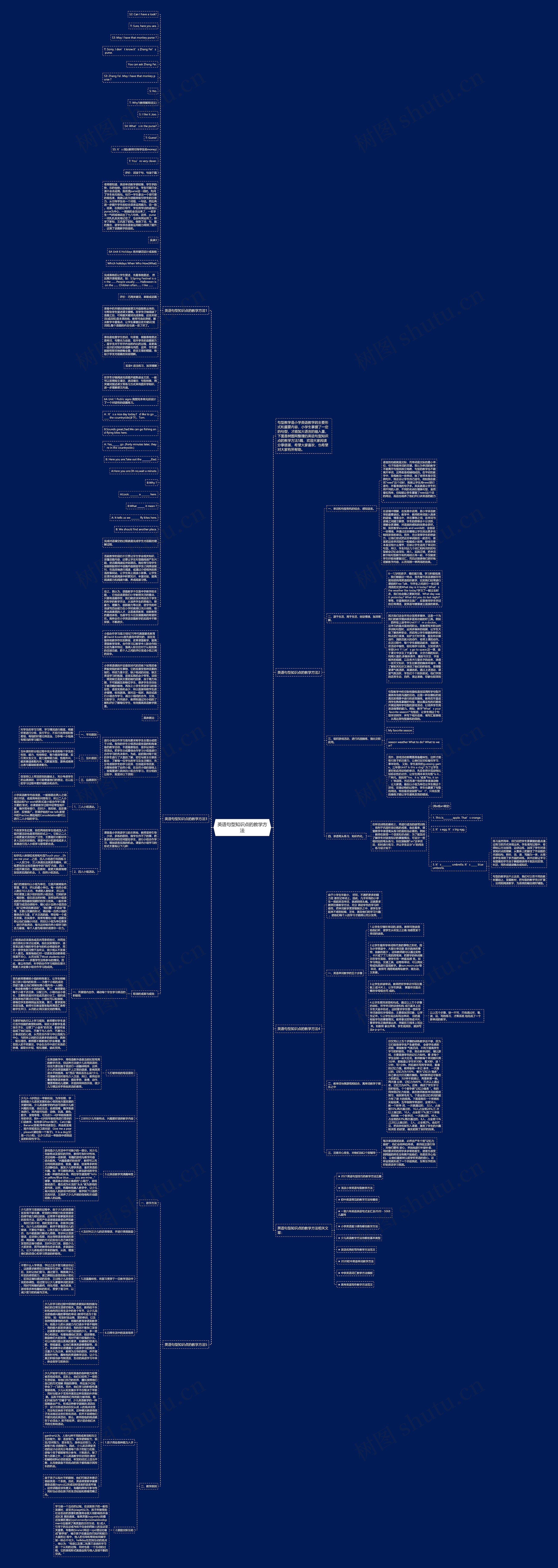 英语句型知识点的教学方法思维导图