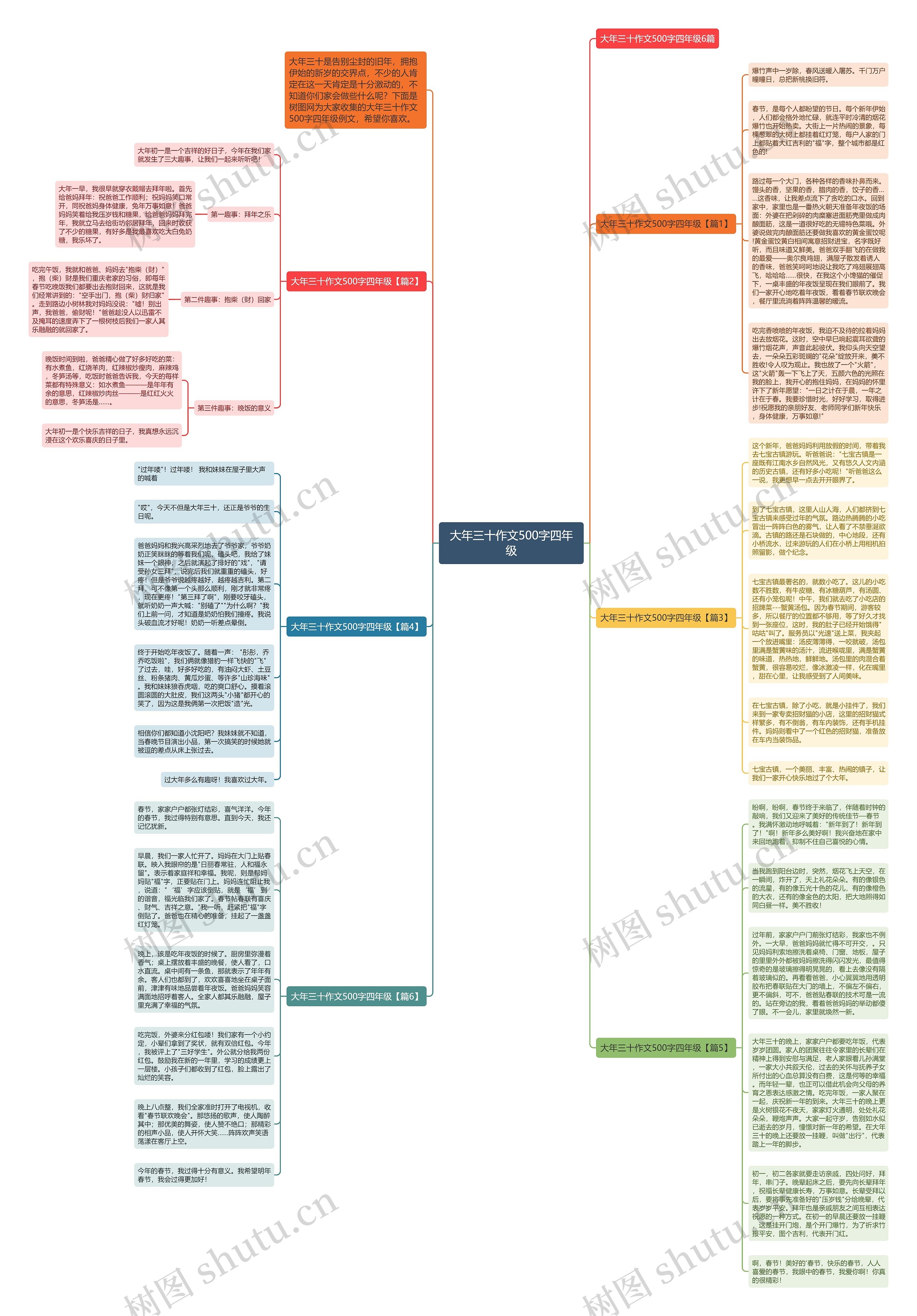 大年三十作文500字四年级思维导图