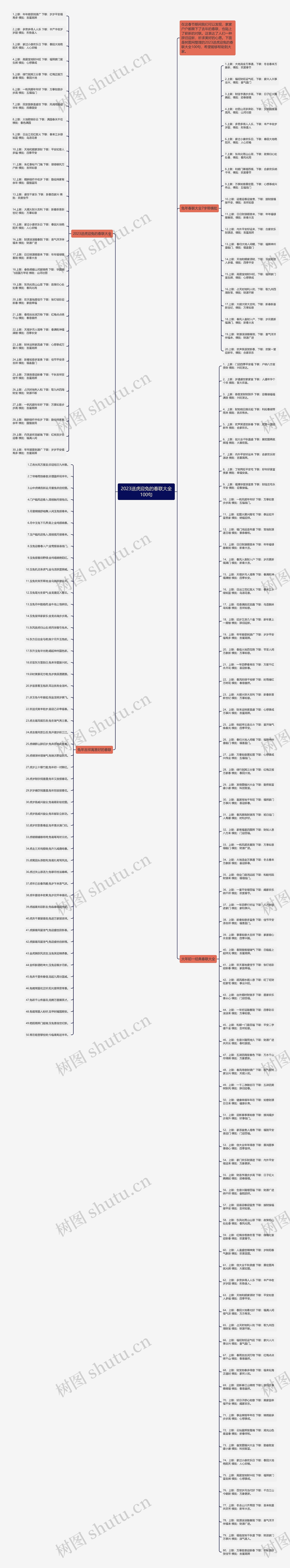 2023送虎迎兔的春联大全100句思维导图