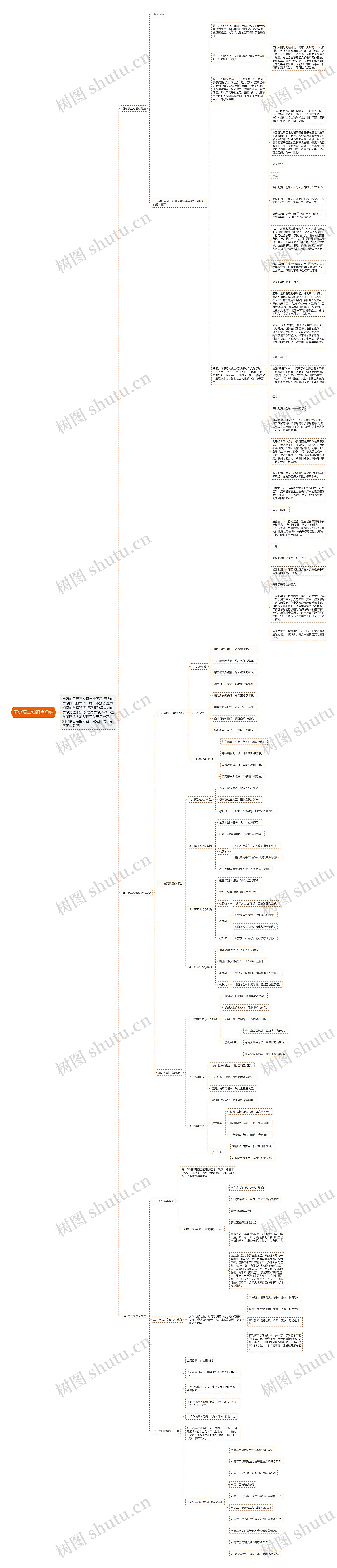 历史高二知识点总结思维导图