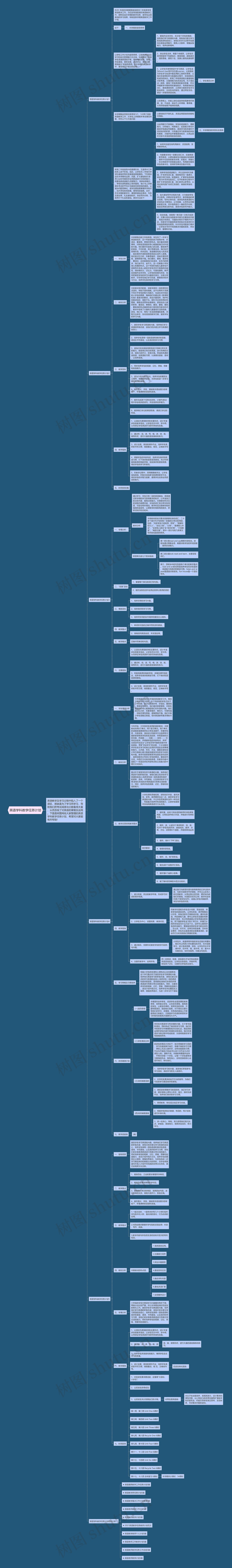 英语学科教学任务计划思维导图