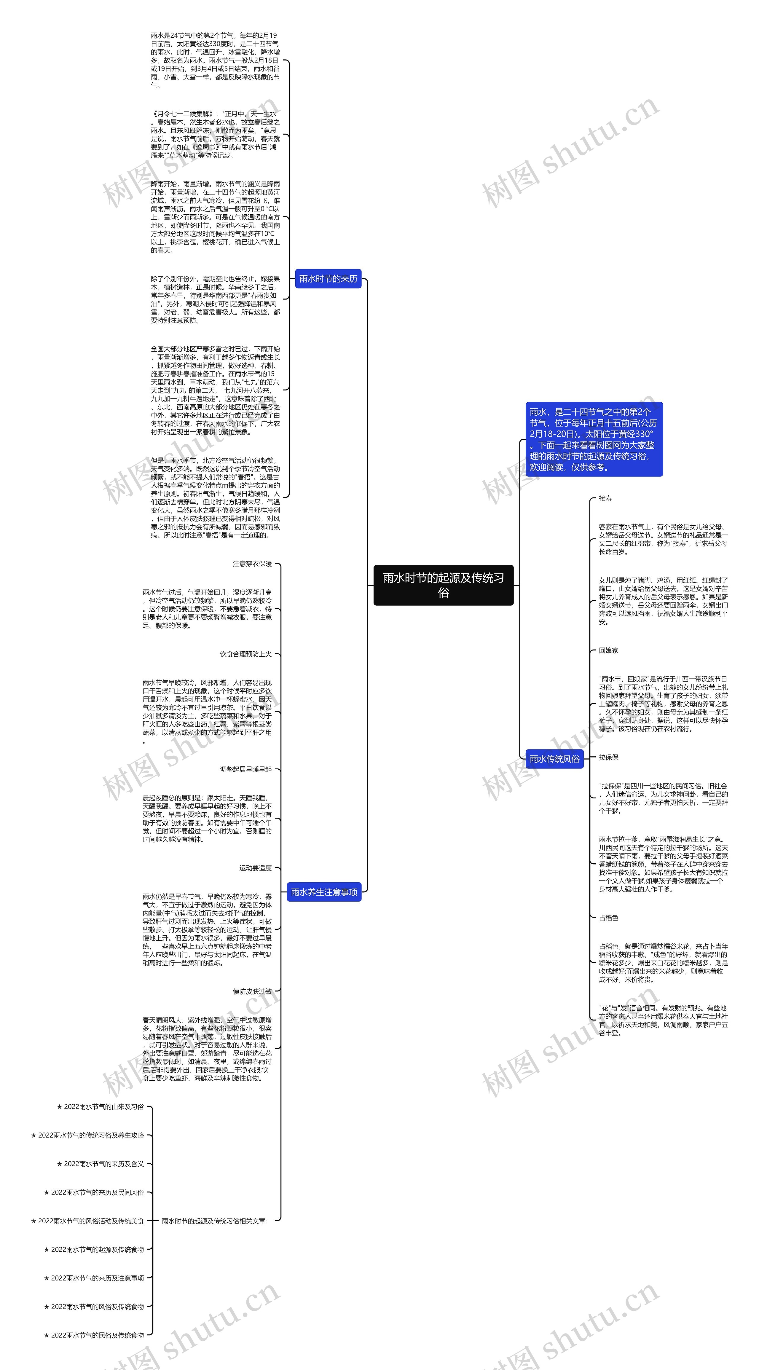 雨水时节的起源及传统习俗思维导图