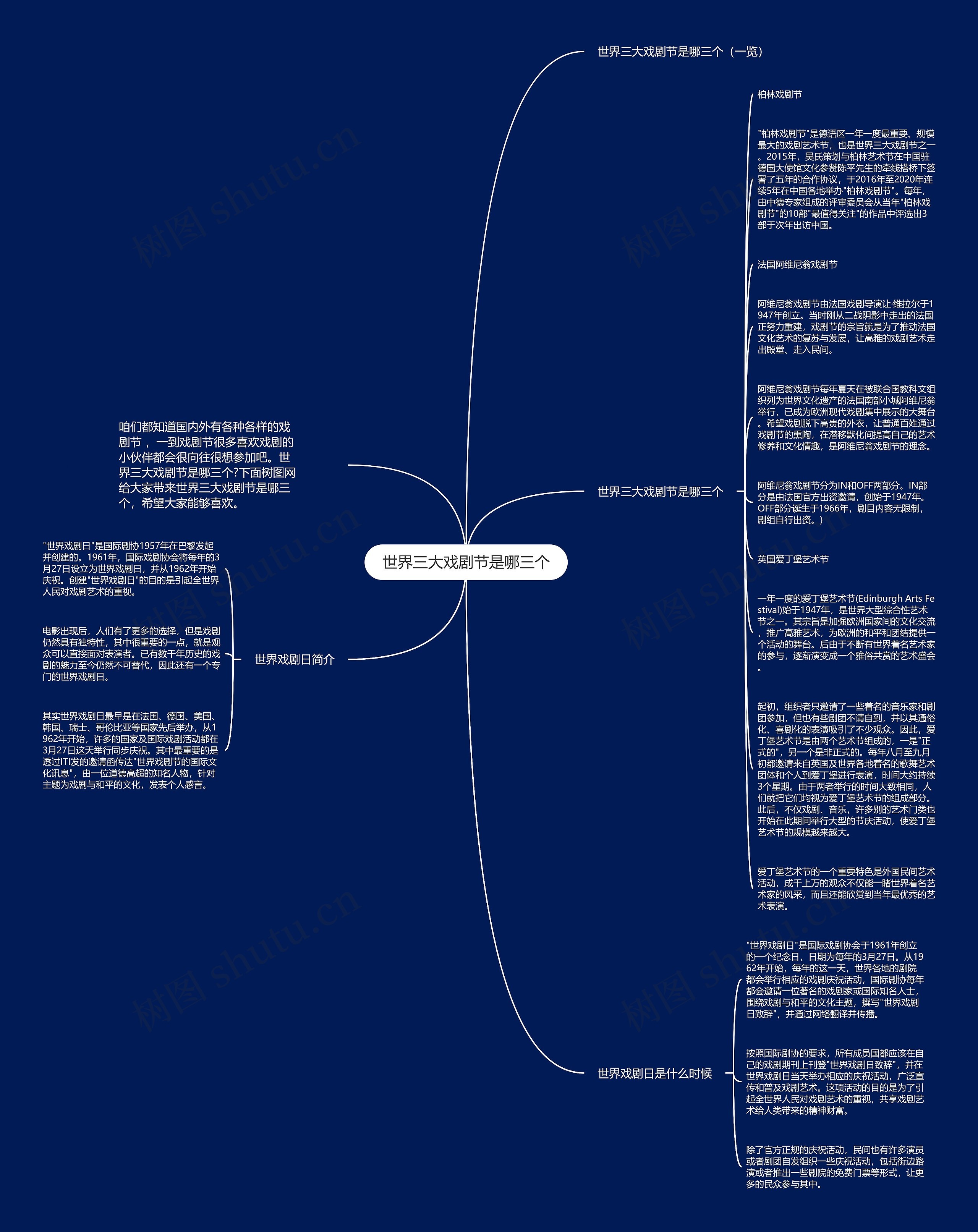 世界三大戏剧节是哪三个思维导图